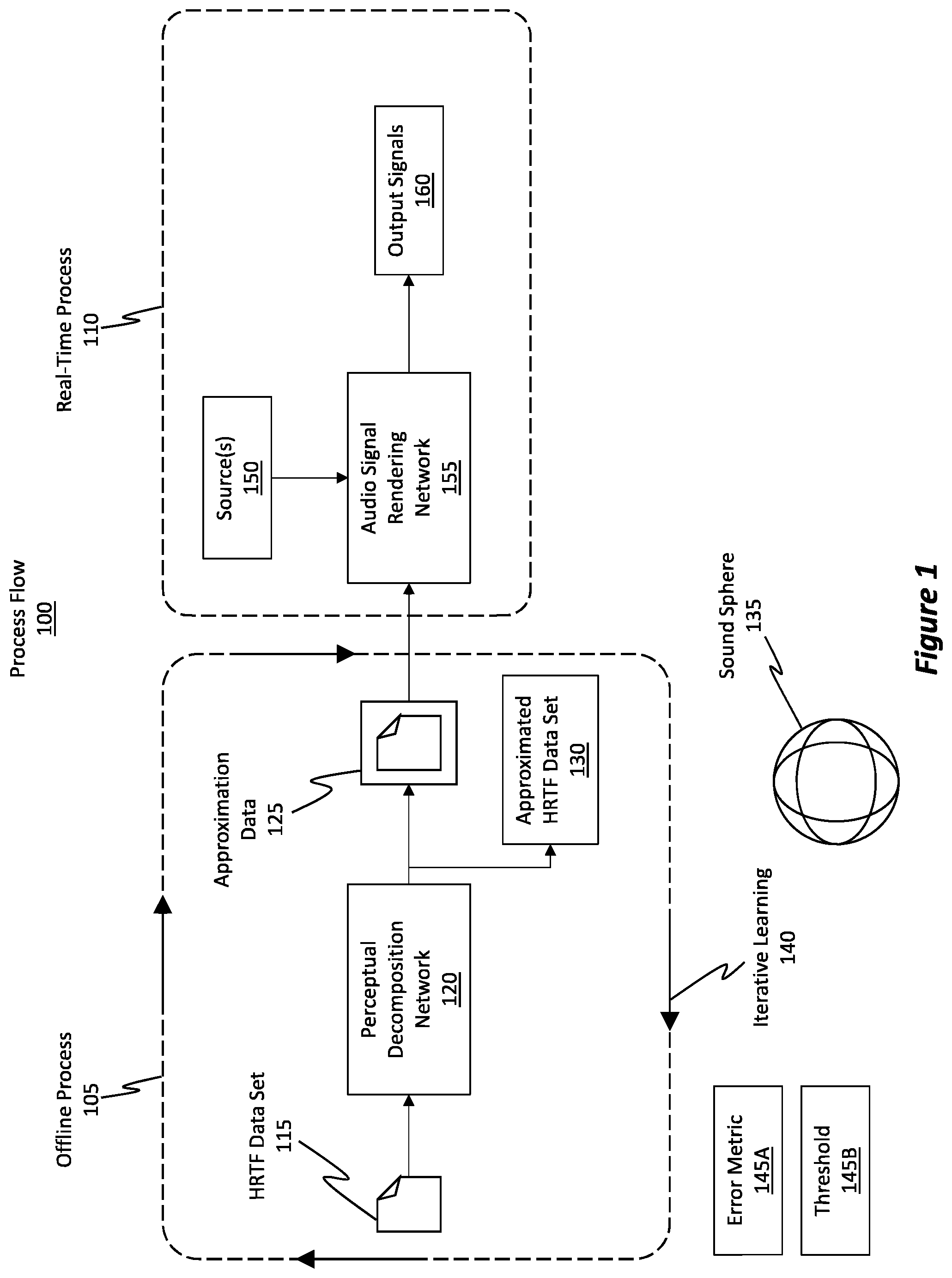 Patent US11832085 — Efficient HRTF approximation via multi-layer optimization — Figure 1