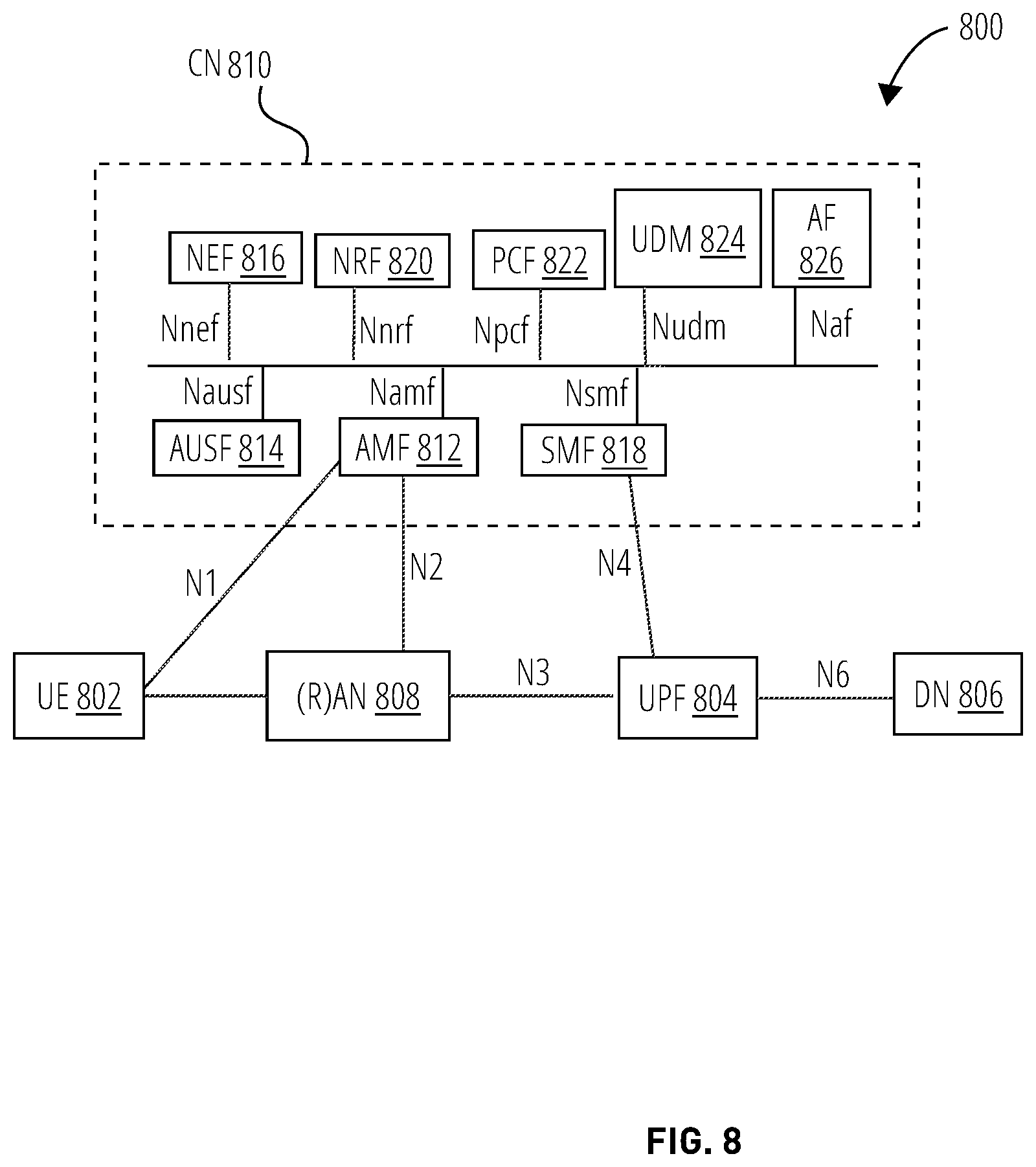 Patent US11832096 Figure 8 – Systems, methods, and devices for privacy and control of traffic accessing PLMN service at a non-public network