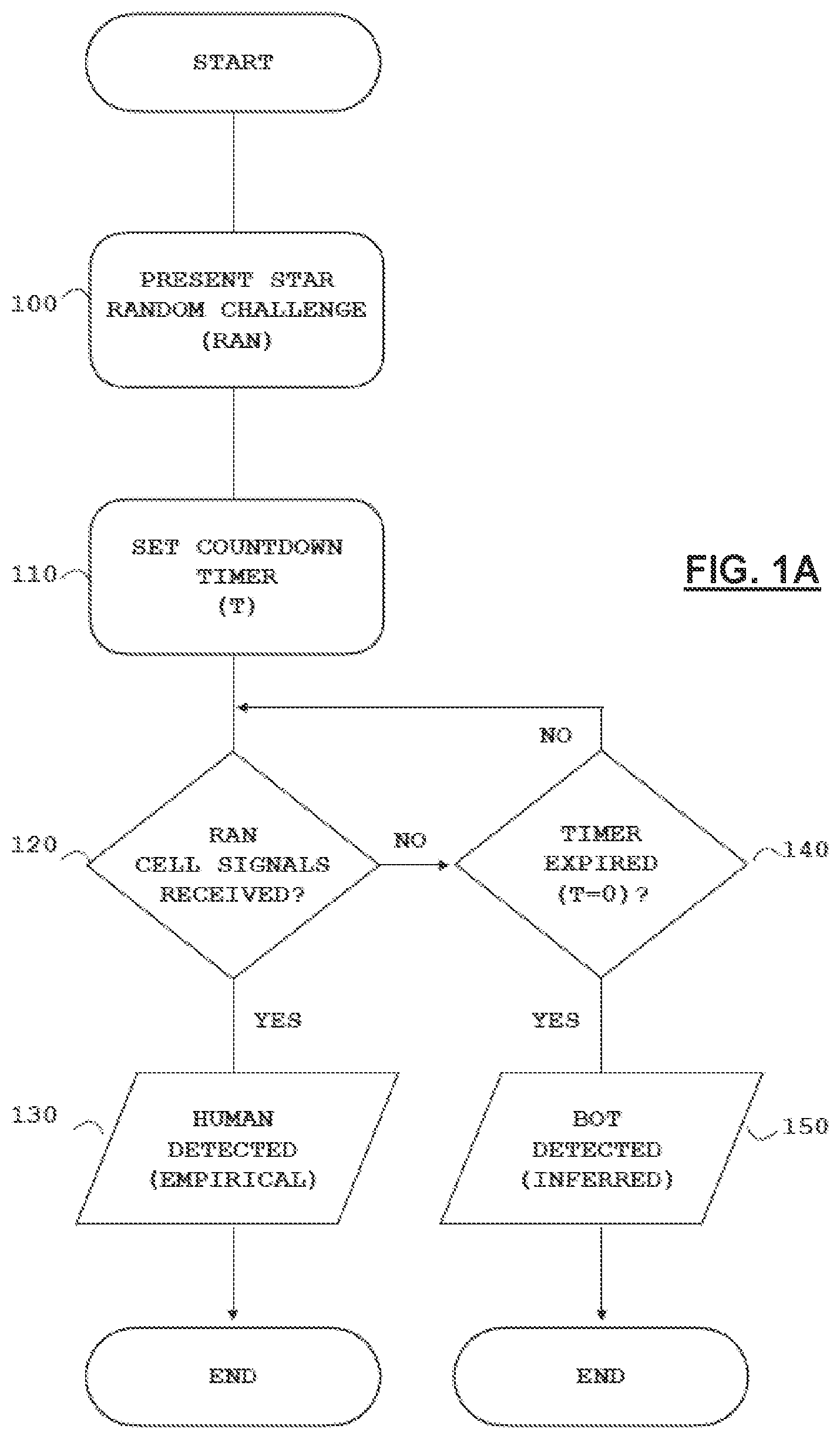 Patent US11832101 — Access controlling network architectures utilizing novel cellular signaled access control and machine-learning techniques to identify, rank, modify, and/or control visual schemas of automated programmable entities (such as robots/bots) and methods for use thereof — Figure 1
