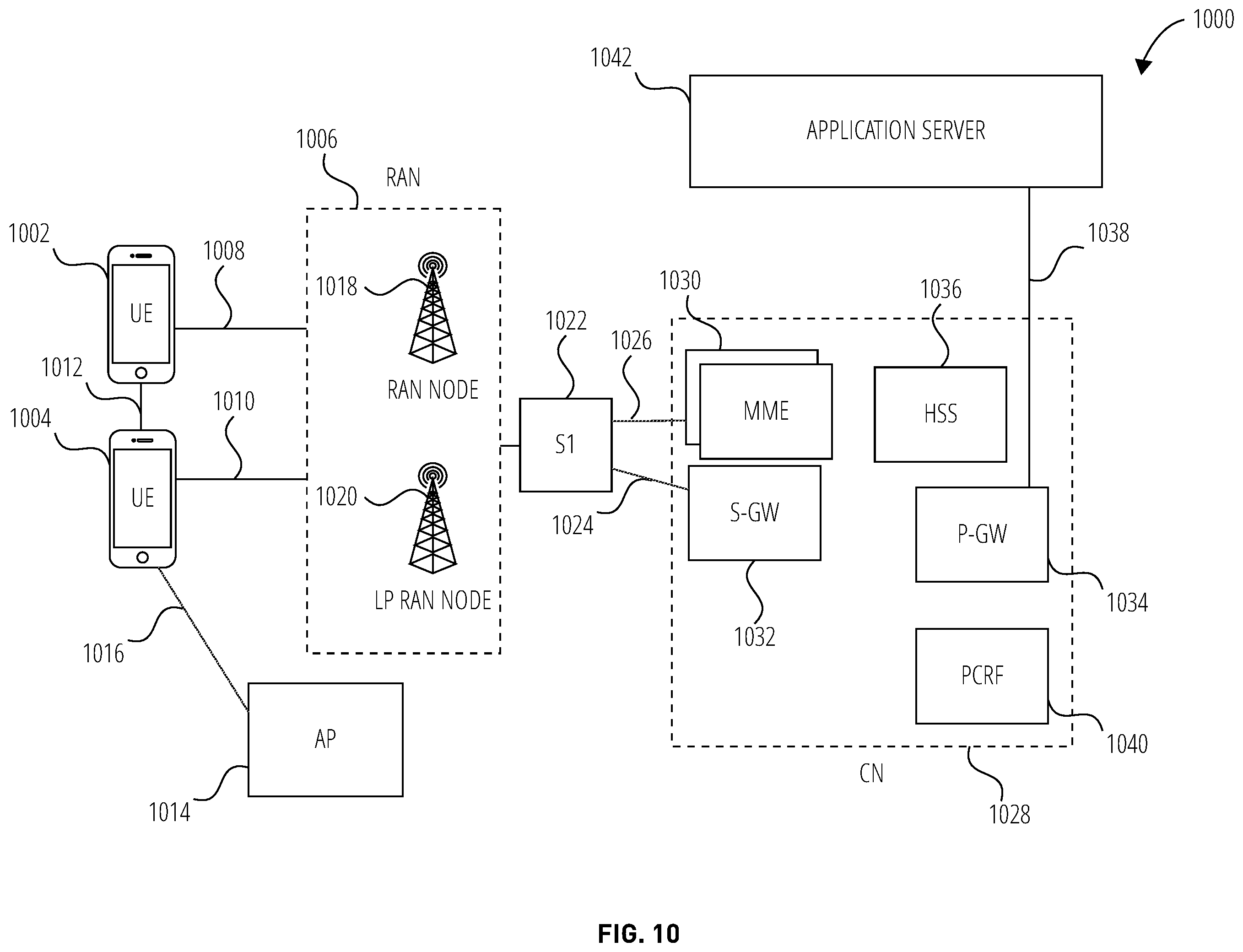 Patent US11832104 Figure 10 – Systems and methods for using unmanned aerial systems in cellular networks