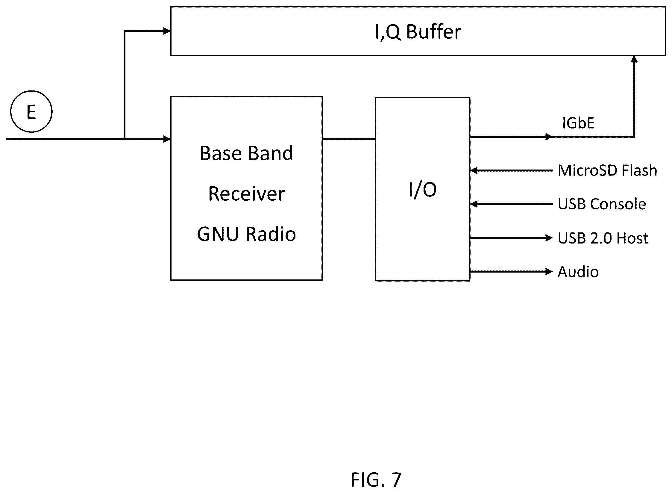 Patent US11832110 Figure 7 – System, method, and apparatus for providing dynamic, prioritized spectrum management and utilization