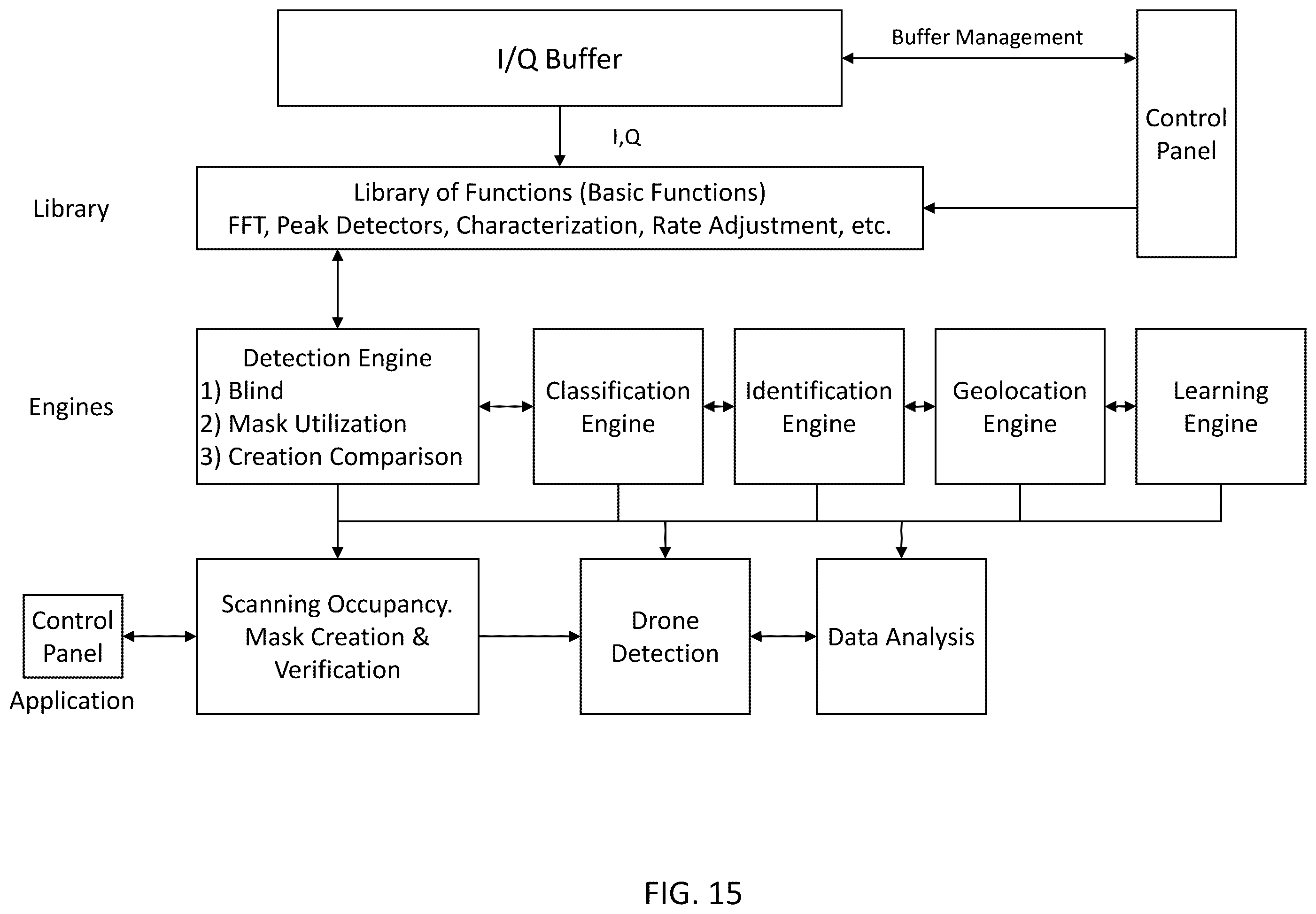 Patent US11832110 Figure 15 – System, method, and apparatus for providing dynamic, prioritized spectrum management and utilization