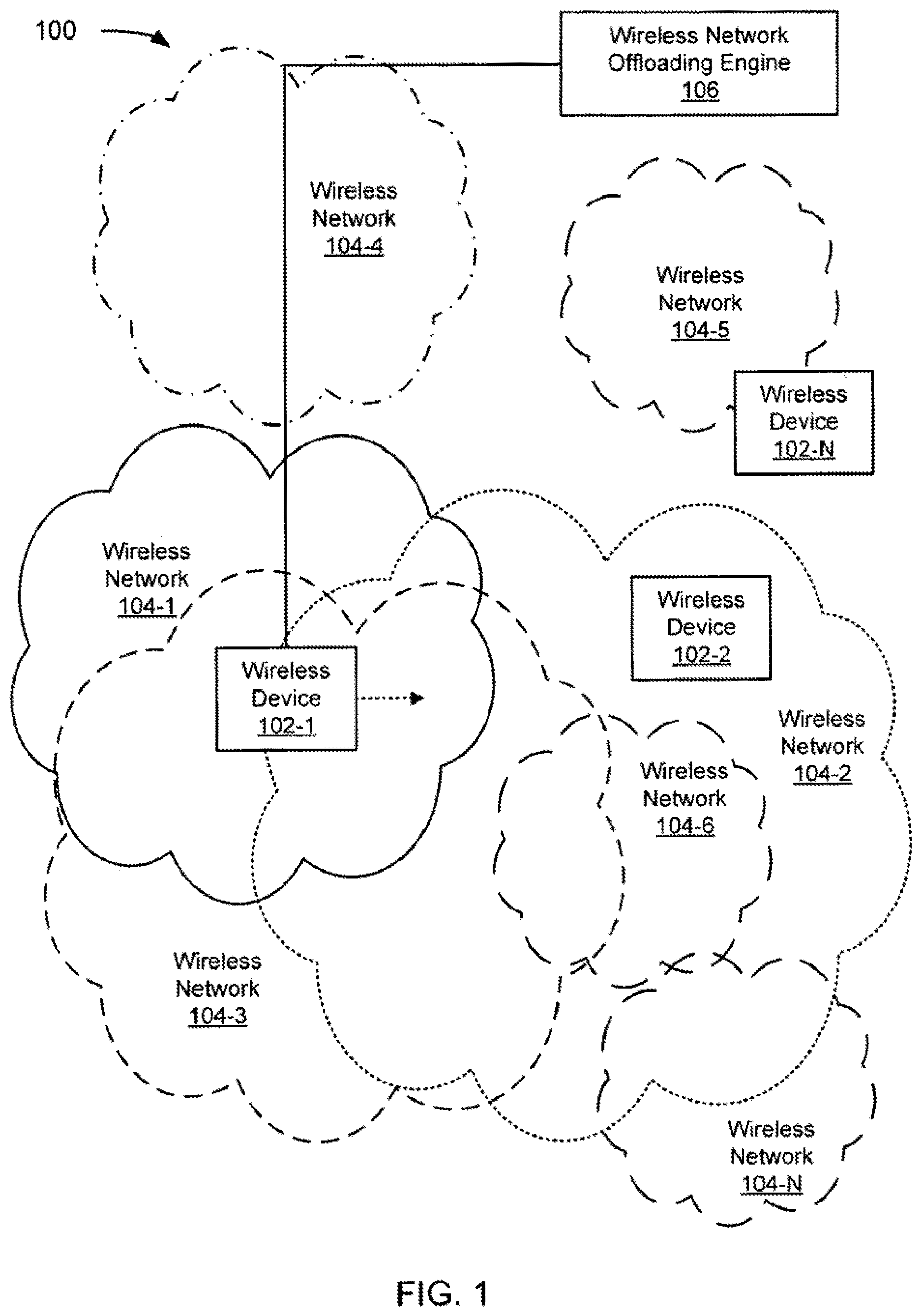 Patent US11832117 — System and method for wireless network offloading — Figure 1