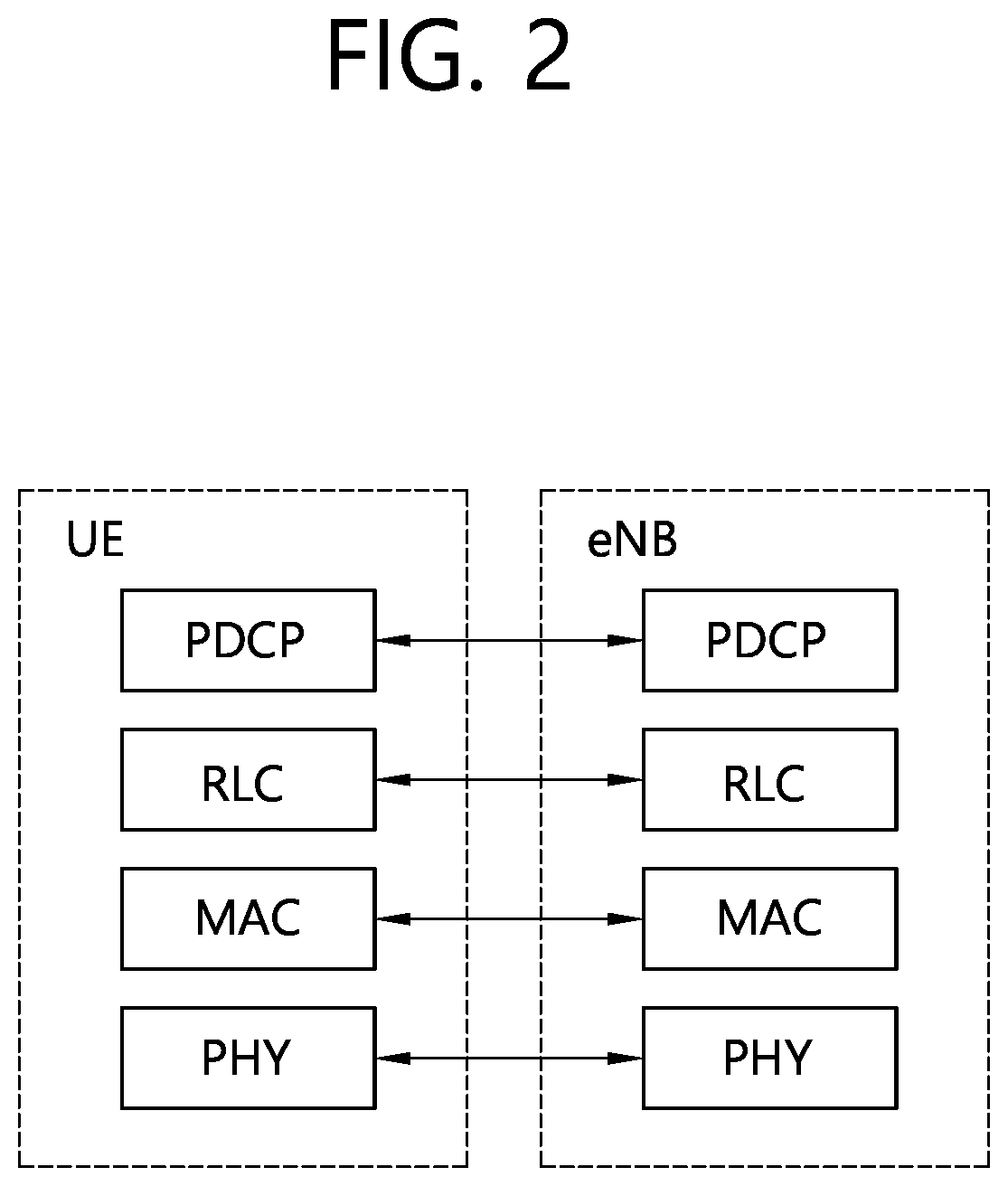 Patent US11832122 Figure 2 – Method and apparatus for performing QoS prediction based on UE autonomous prediction in NR V2X