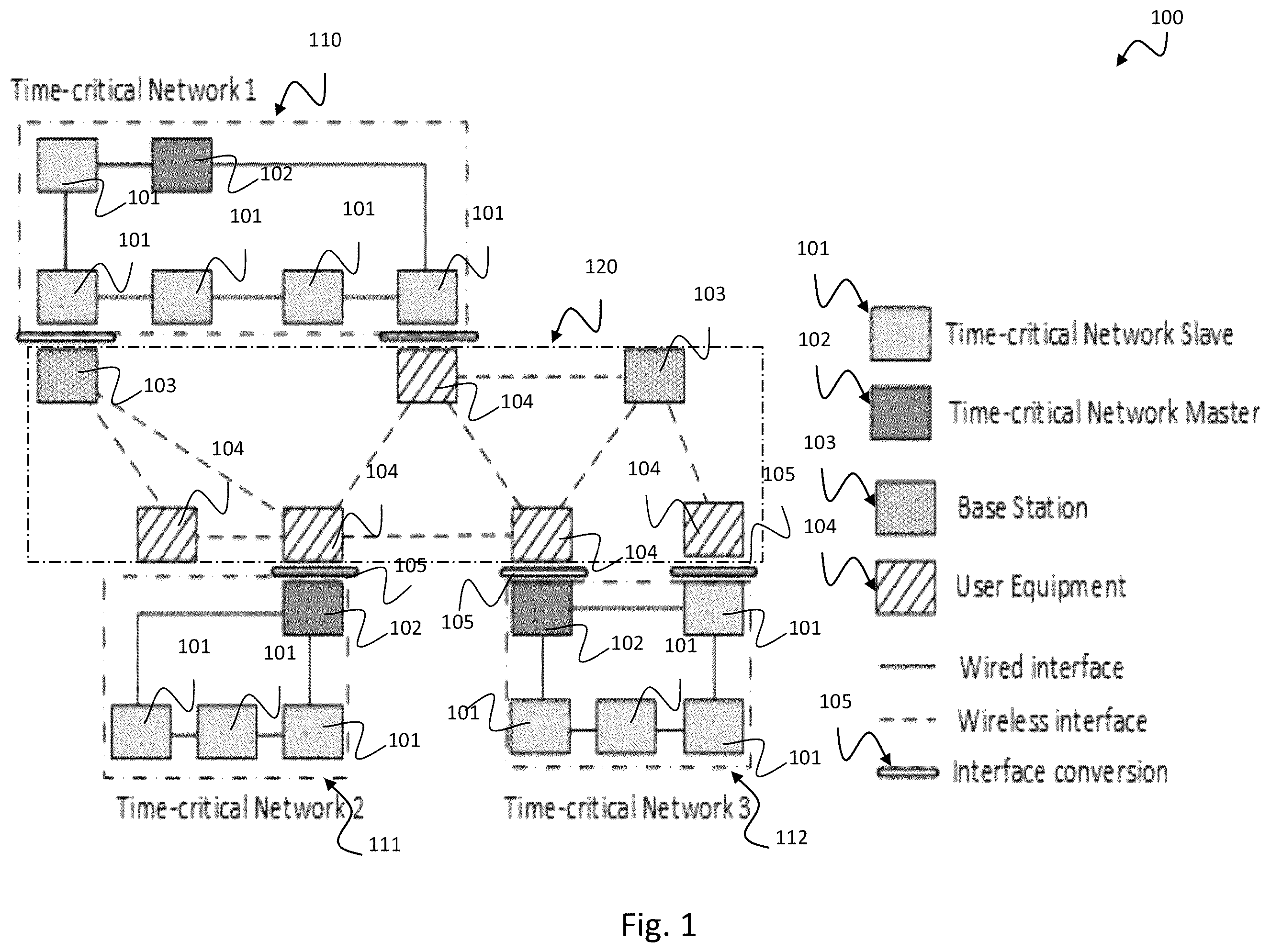 Patent US11832123 Figure 1 – Time-aware quality-of-service in communication systems