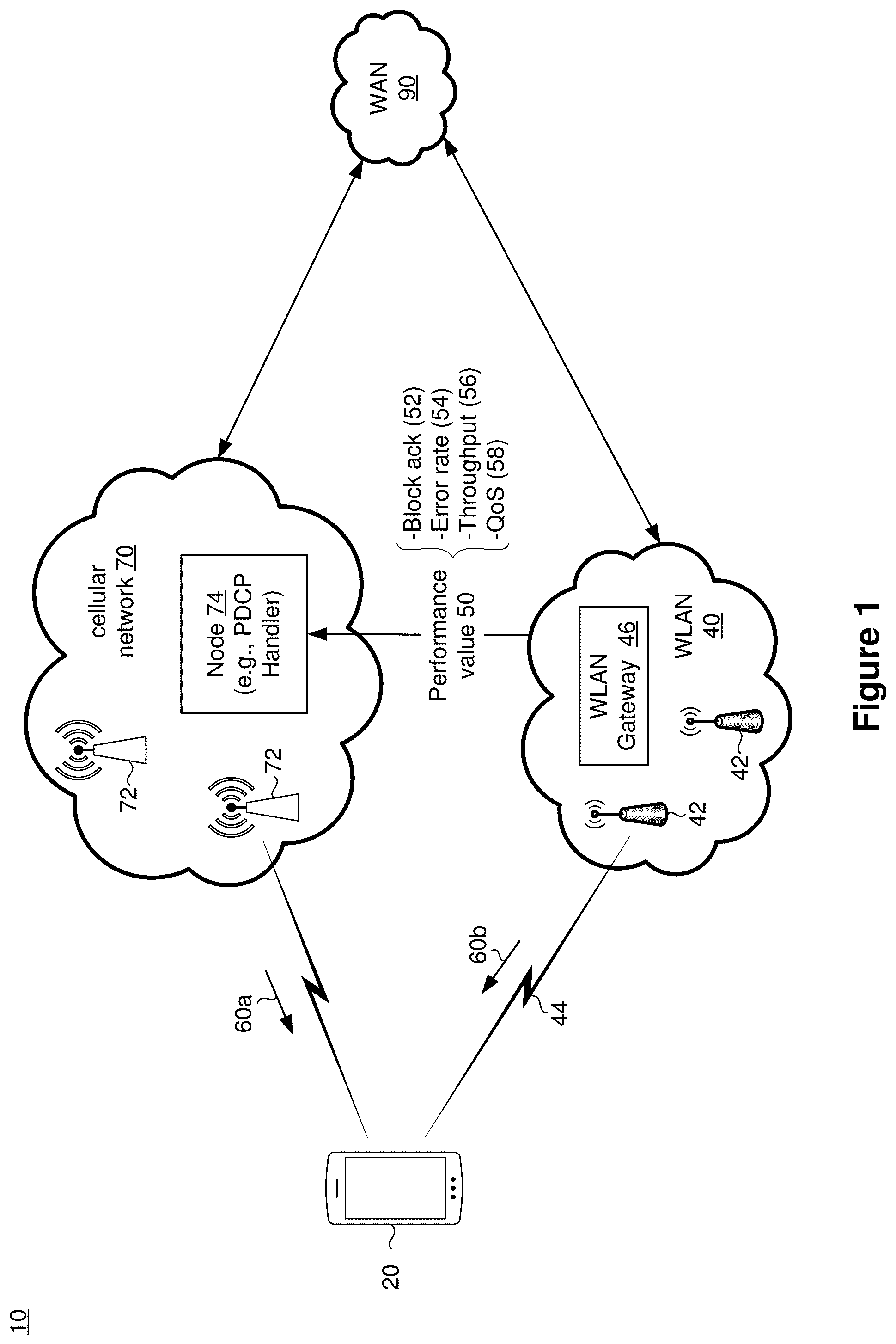 Patent US11832124 — Controlling performance of a wireless device in a heterogeneous network — Figure 1