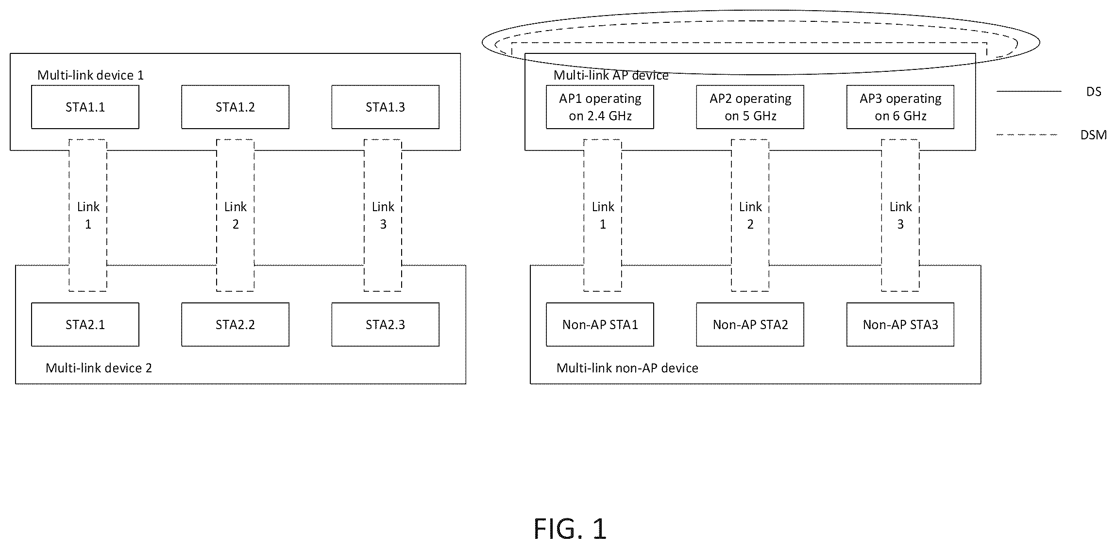 Patent US11832126 — Restrictions on multi-link device probe request — Figure 1