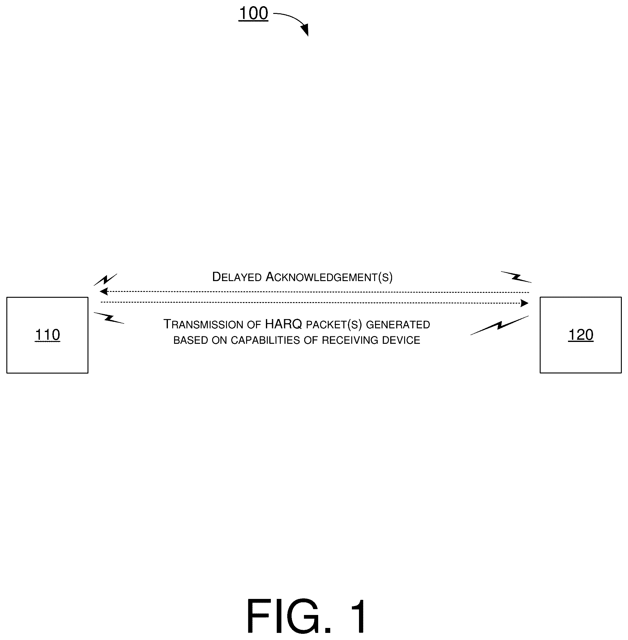 Patent US11832127 Figure 1 – Hardware-friendly HARQ operations in WLAN