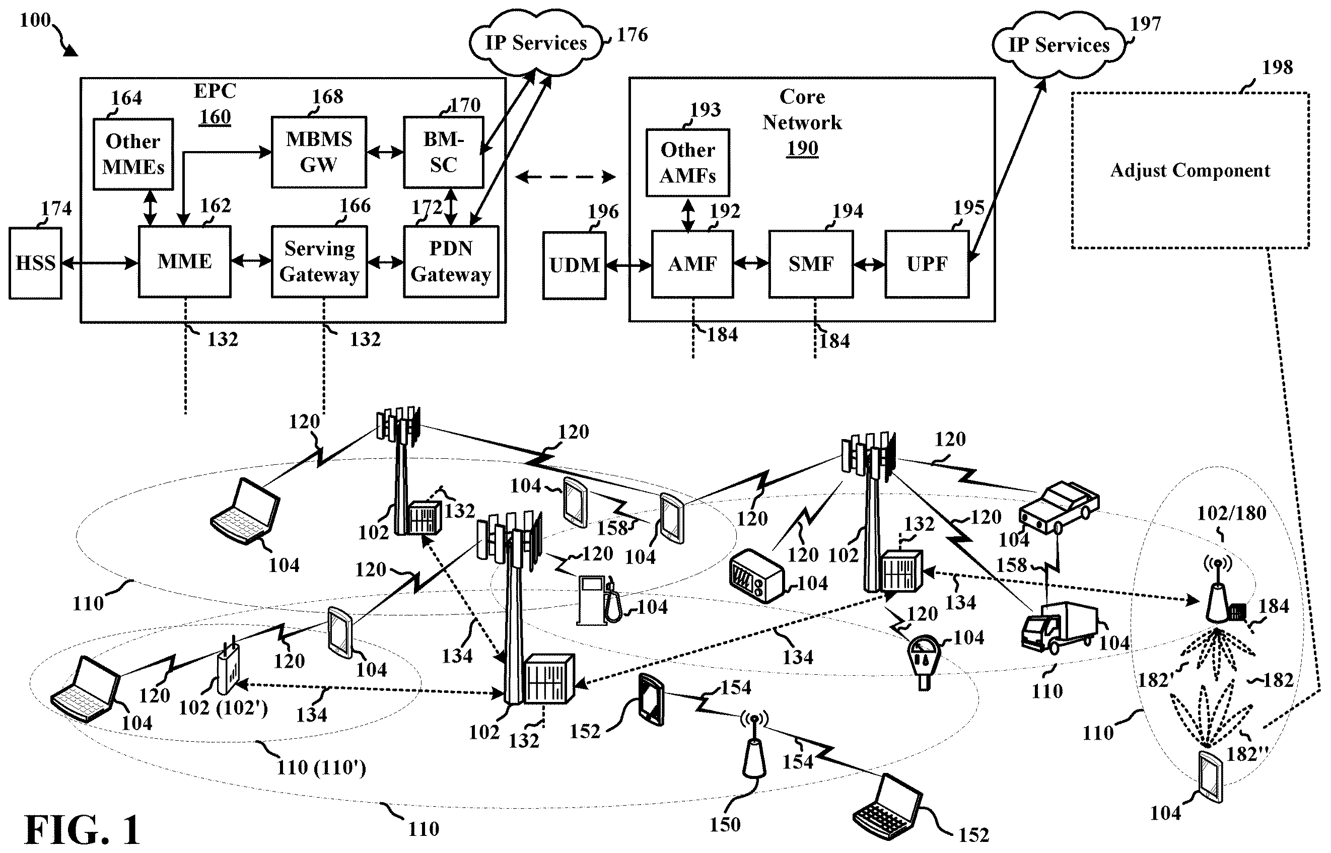 Patent US11832129 — PDCP reorder timer expiry enhancements due to scheduler variations in dual connectivity — Figure 1