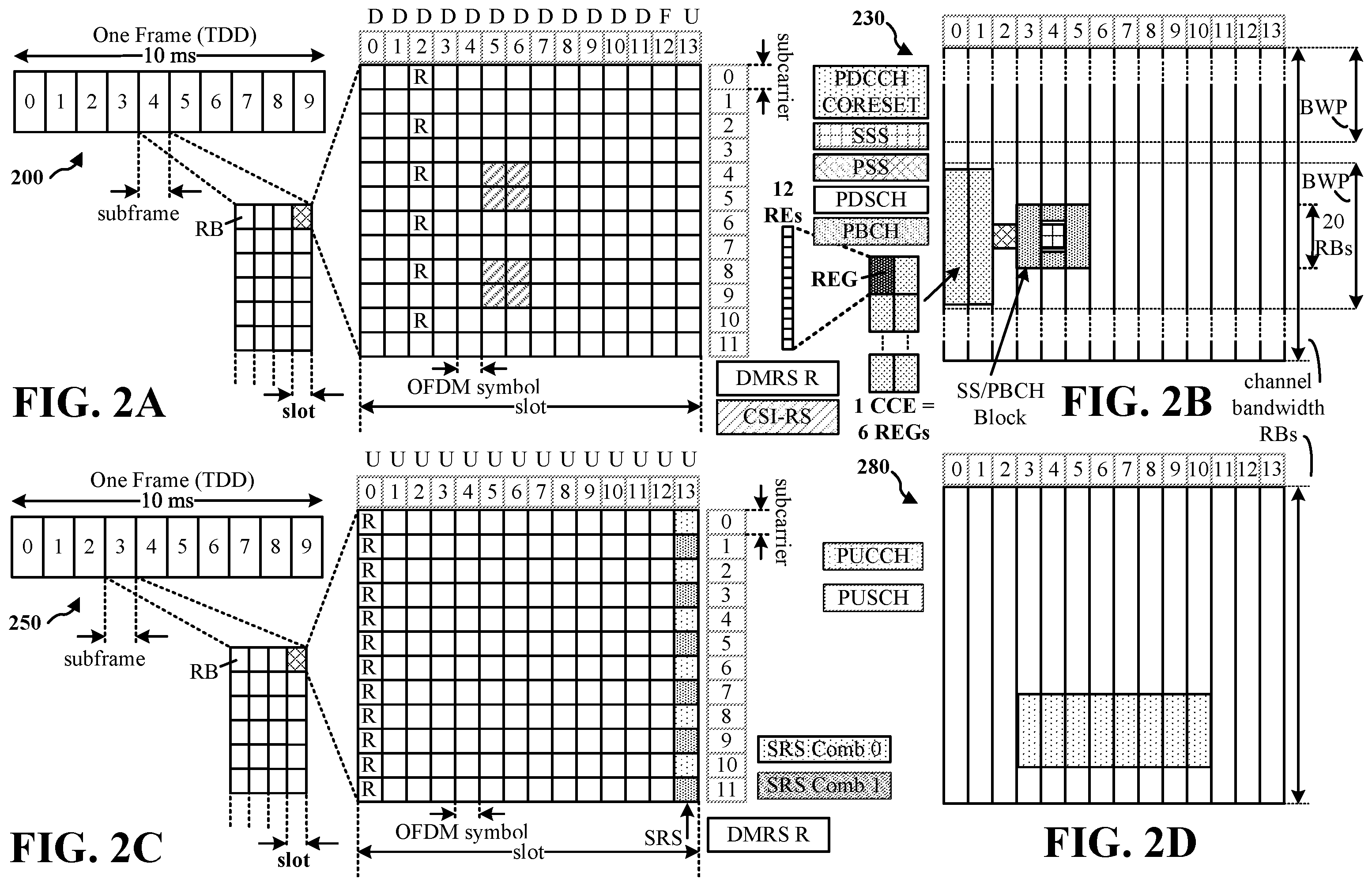 Patent US11832129 Figure 2 – PDCP reorder timer expiry enhancements due to scheduler variations in dual connectivity