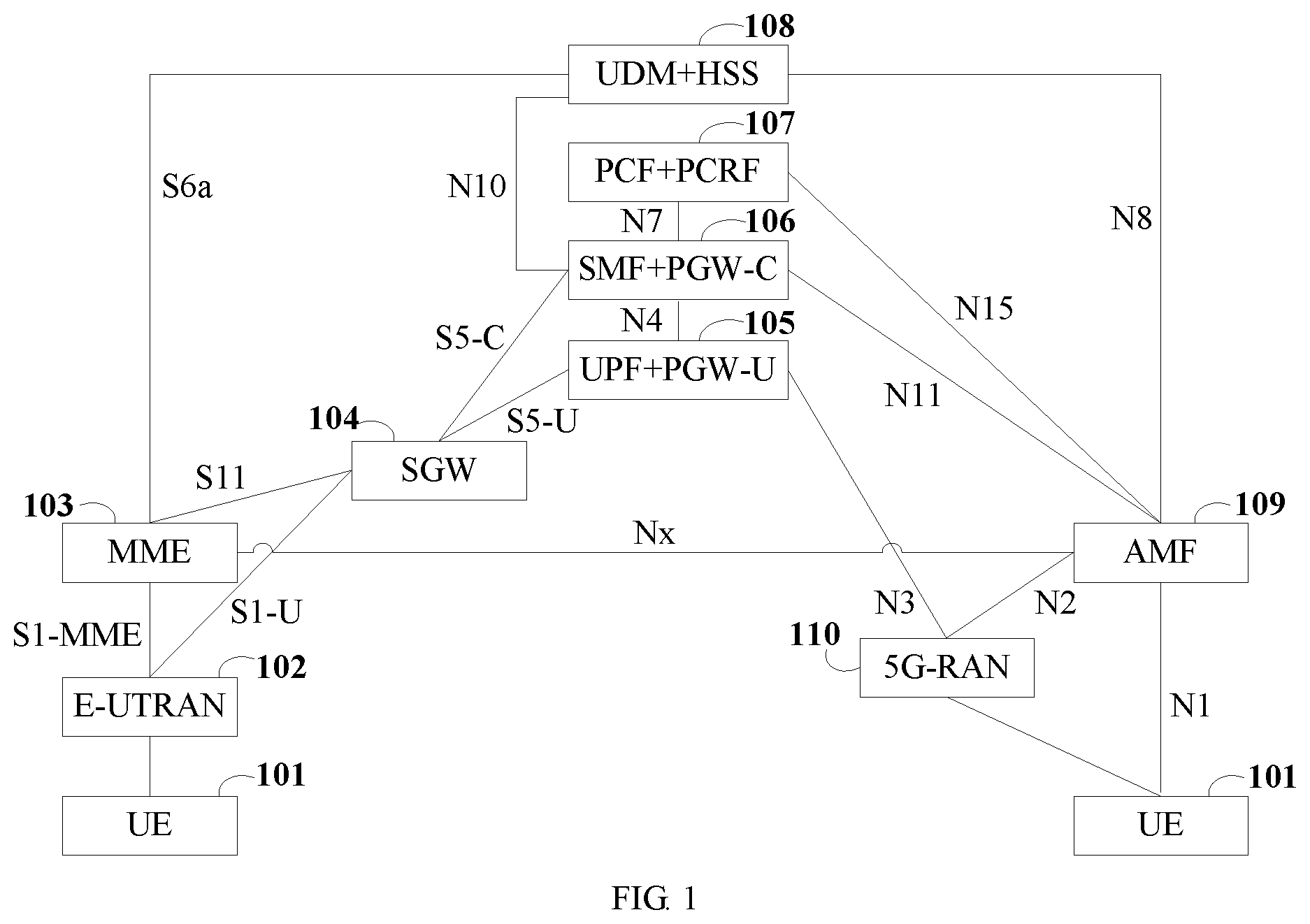 Patent US11832134 Figure 1 – Inter-communications-system moving method, device, and system