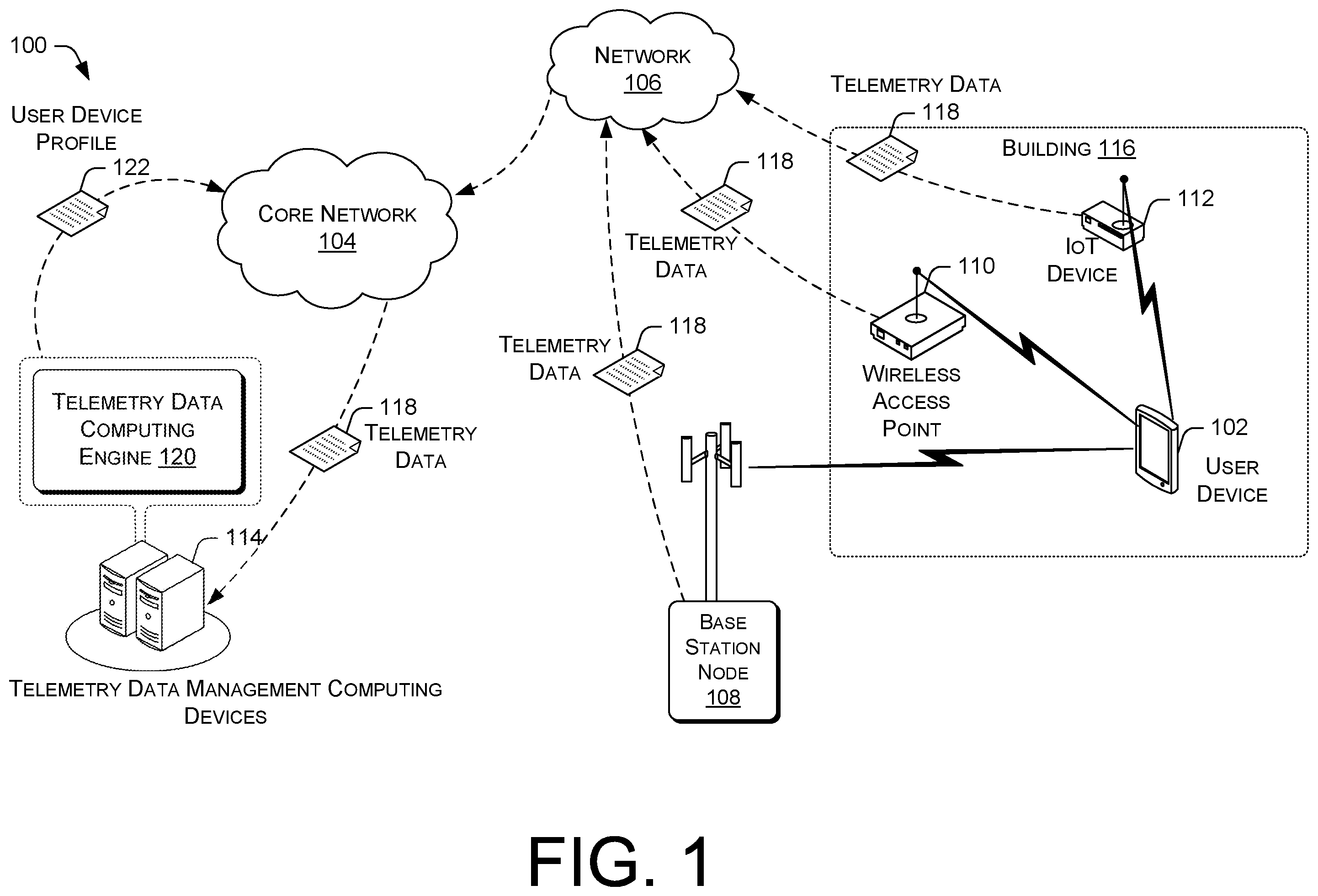 Patent US11832147 — Profiling location information and network traffic density from telemetry data — Figure 1