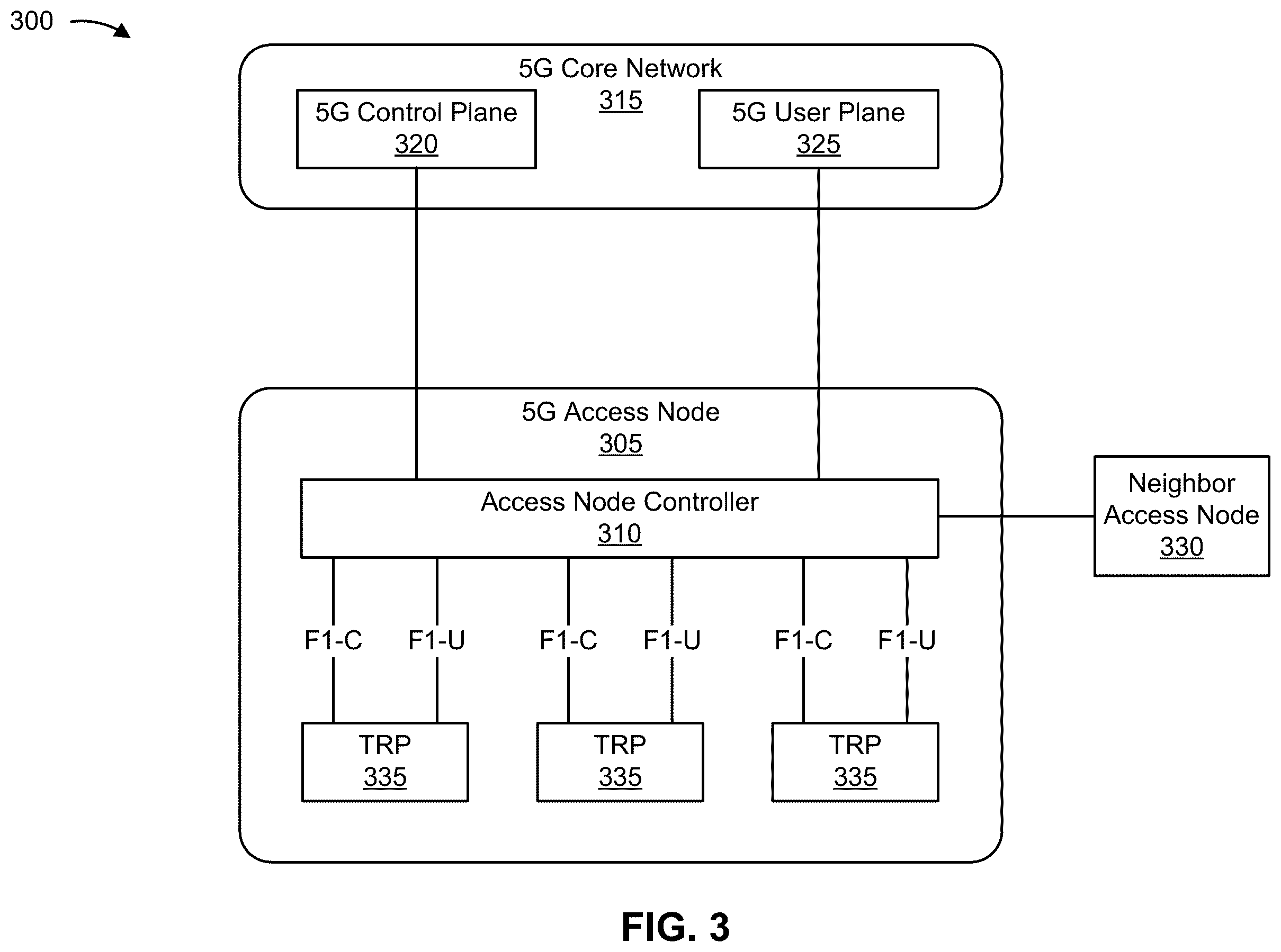 Patent US11832148 Figure 3 – Doppler based user equipment grouping