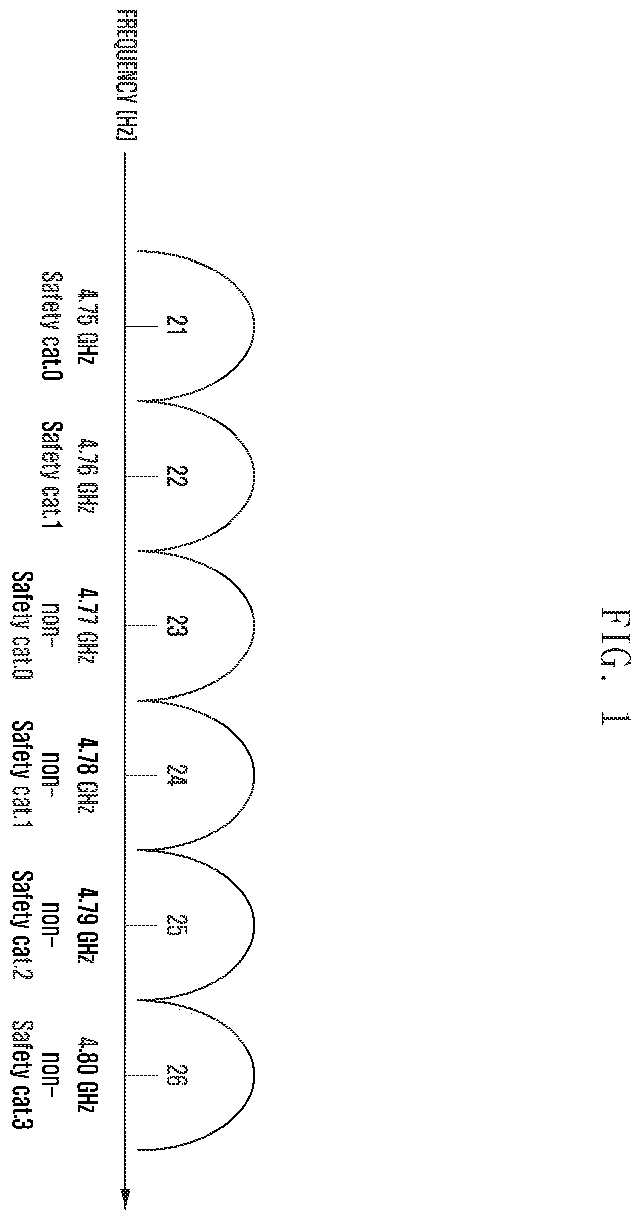Patent US11832153 — Methods and apparatus for V2X communication using an inter V2X frequency — Figure 1