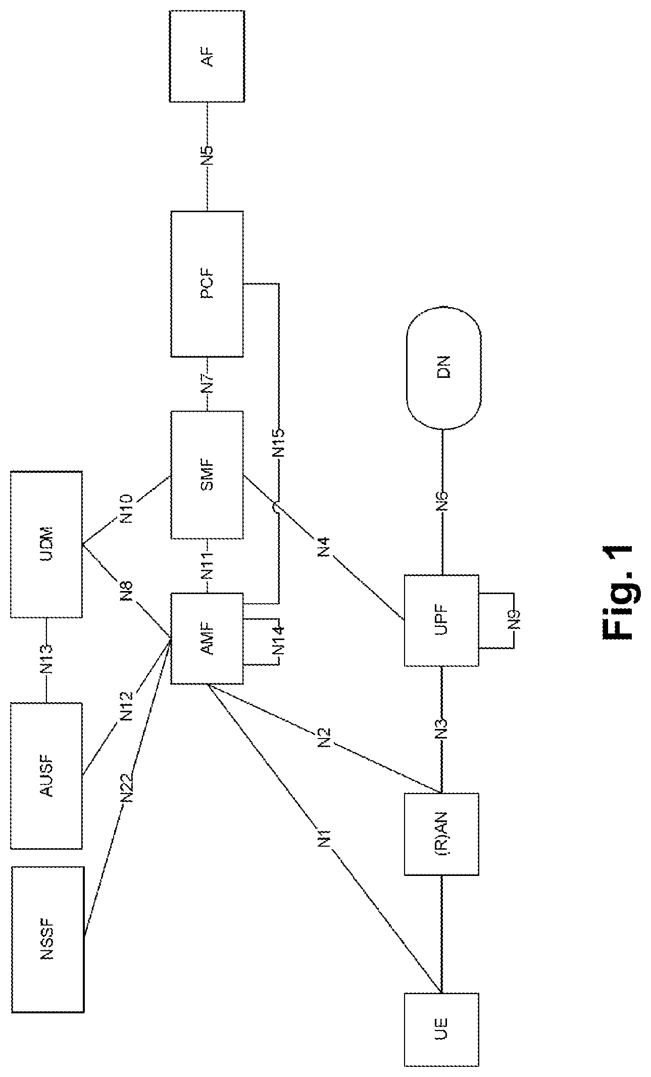 Patent US11832171 — Method for toggling of a management entity in a telecommunications network — Figure 1