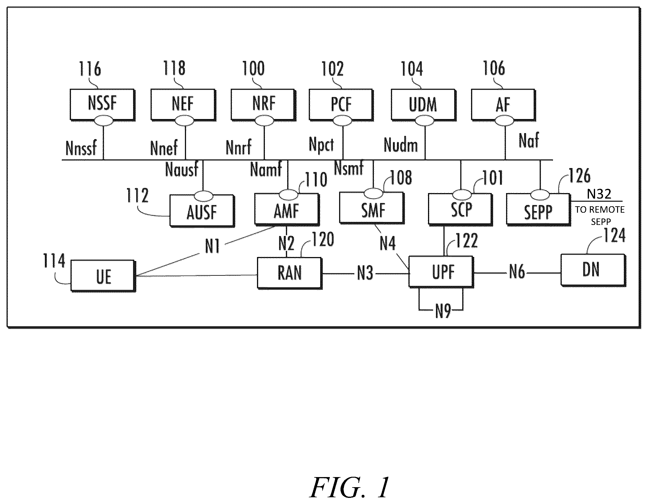 Patent US11832172 — Methods, systems, and computer readable media for mitigating spoofing attacks on security edge protection proxy (SEPP) inter-public land mobile network (inter-PLMN) forwarding interface — Figure 1