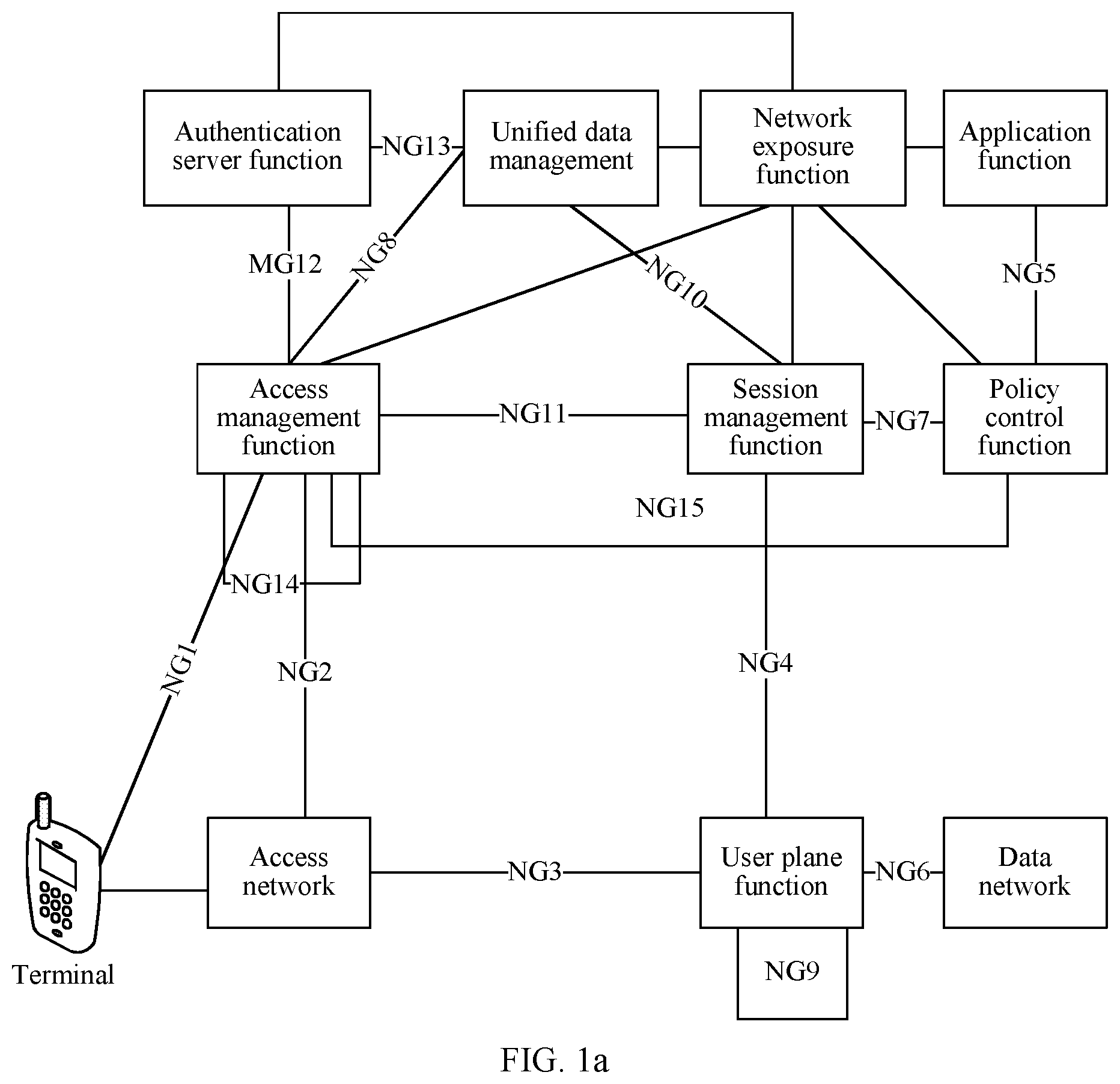 Patent US11832173 — Data transmission method, terminal, and access-network network element — Figure 1