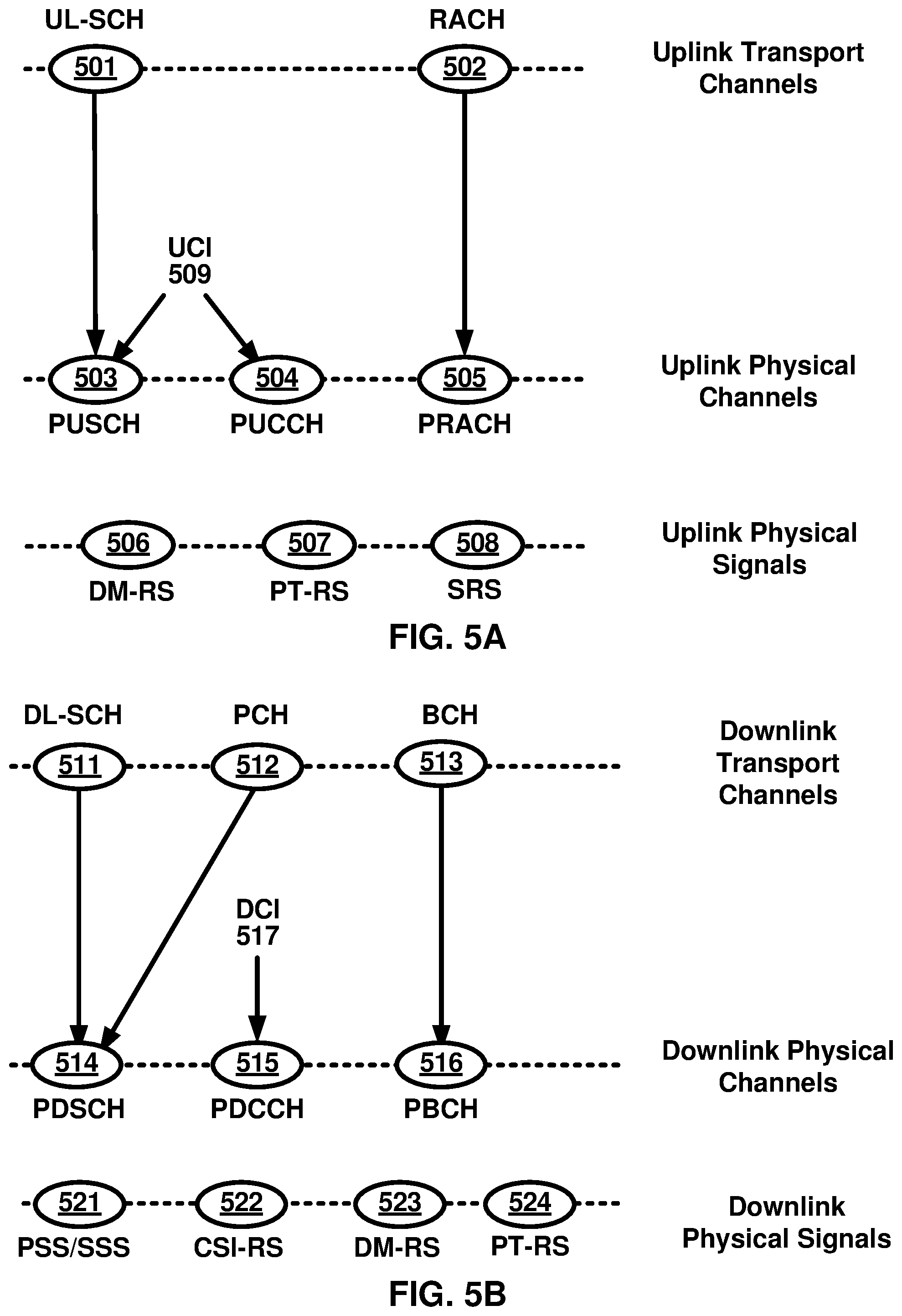 Patent US11832175 Figure 5 – Adding of a secondary base station based on a backhaul interface