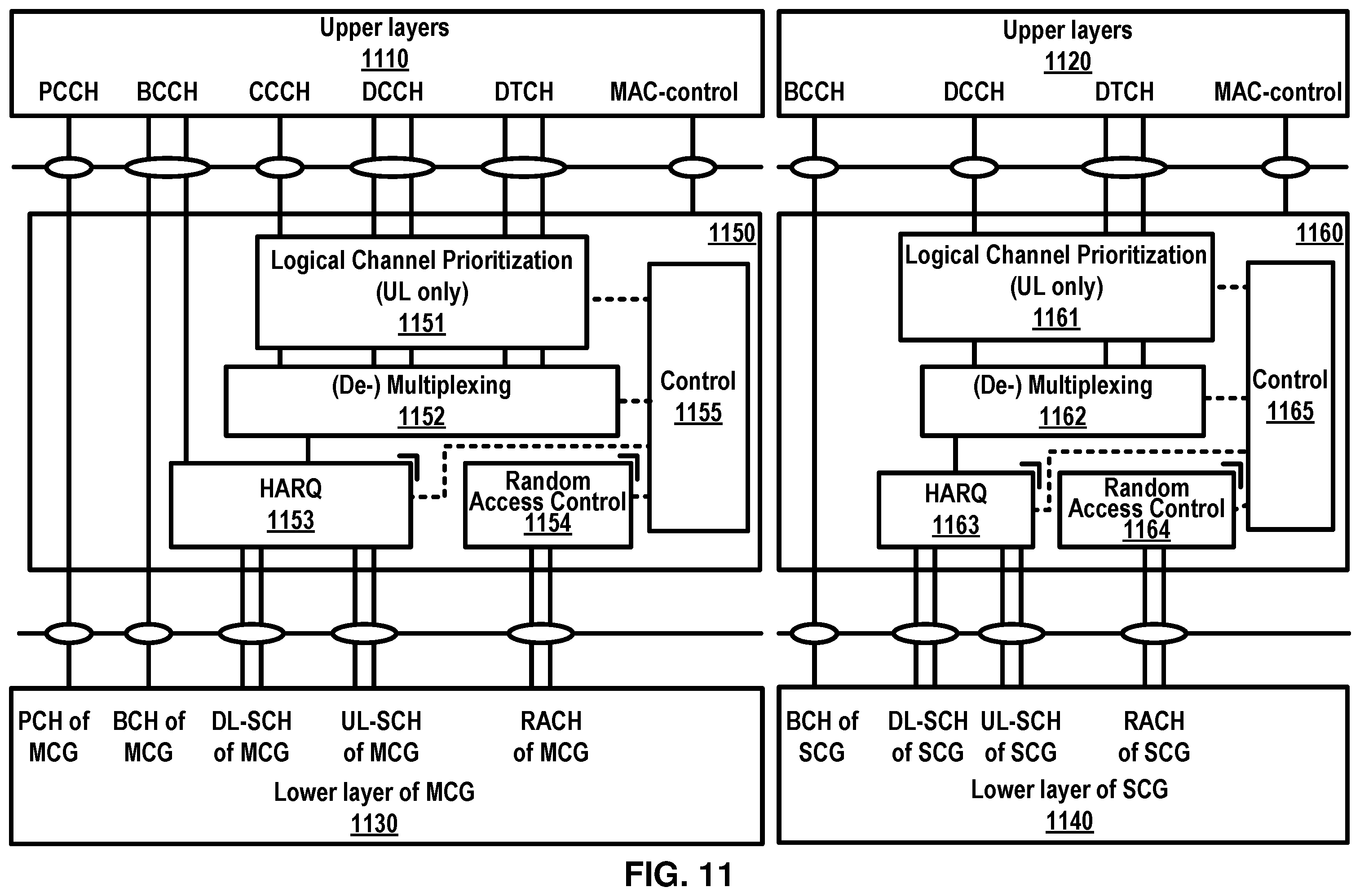 Patent US11832175 Figure 11 – Adding of a secondary base station based on a backhaul interface