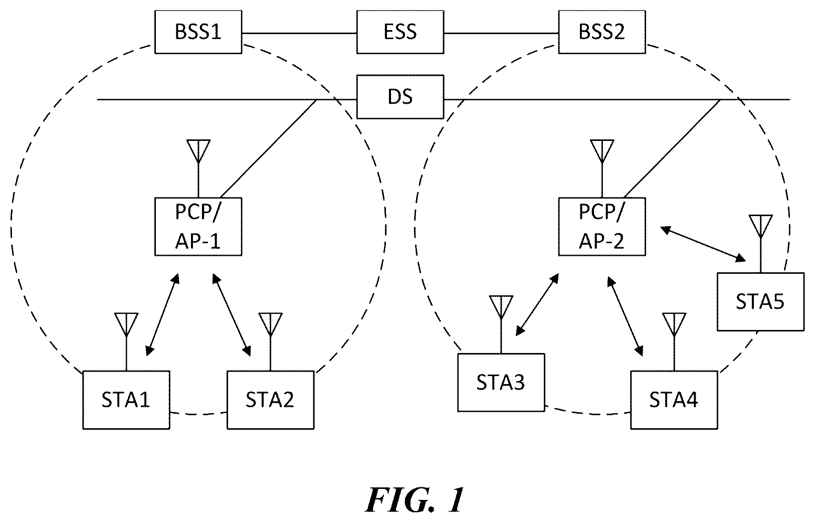 Patent US11832176 Figure 1 – Wireless communication method for saving power and wireless communication terminal using same