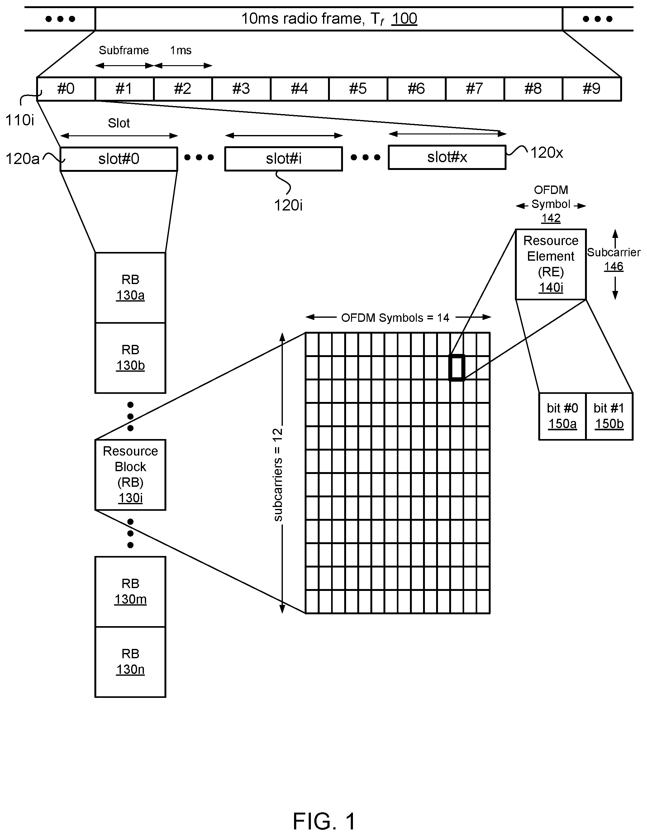 Patent US11832183 — Wake-up signal design — Figure 1