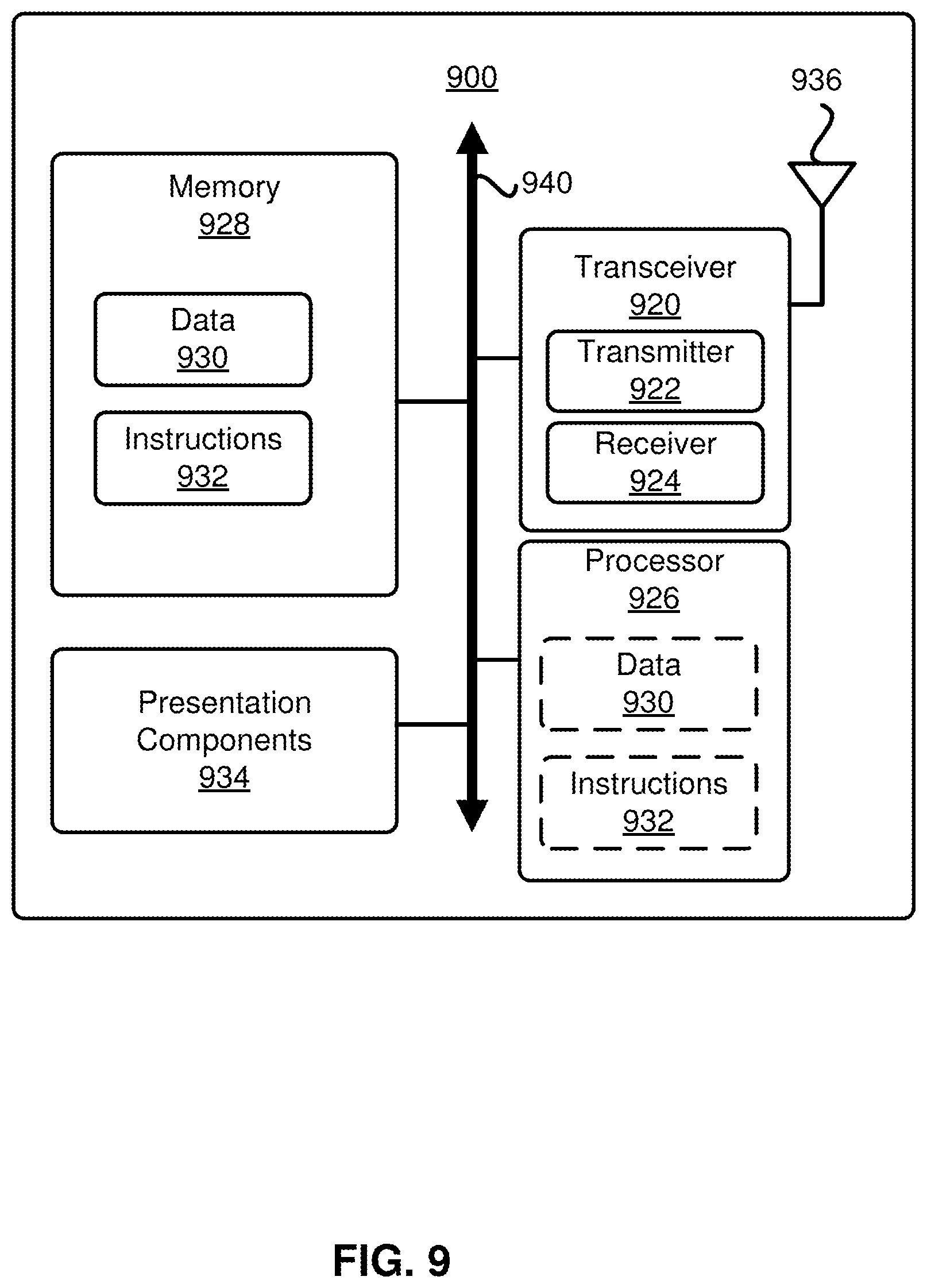 Patent US11832186 Figure 9 – Scheduling for power saving state in next generation wireless networks