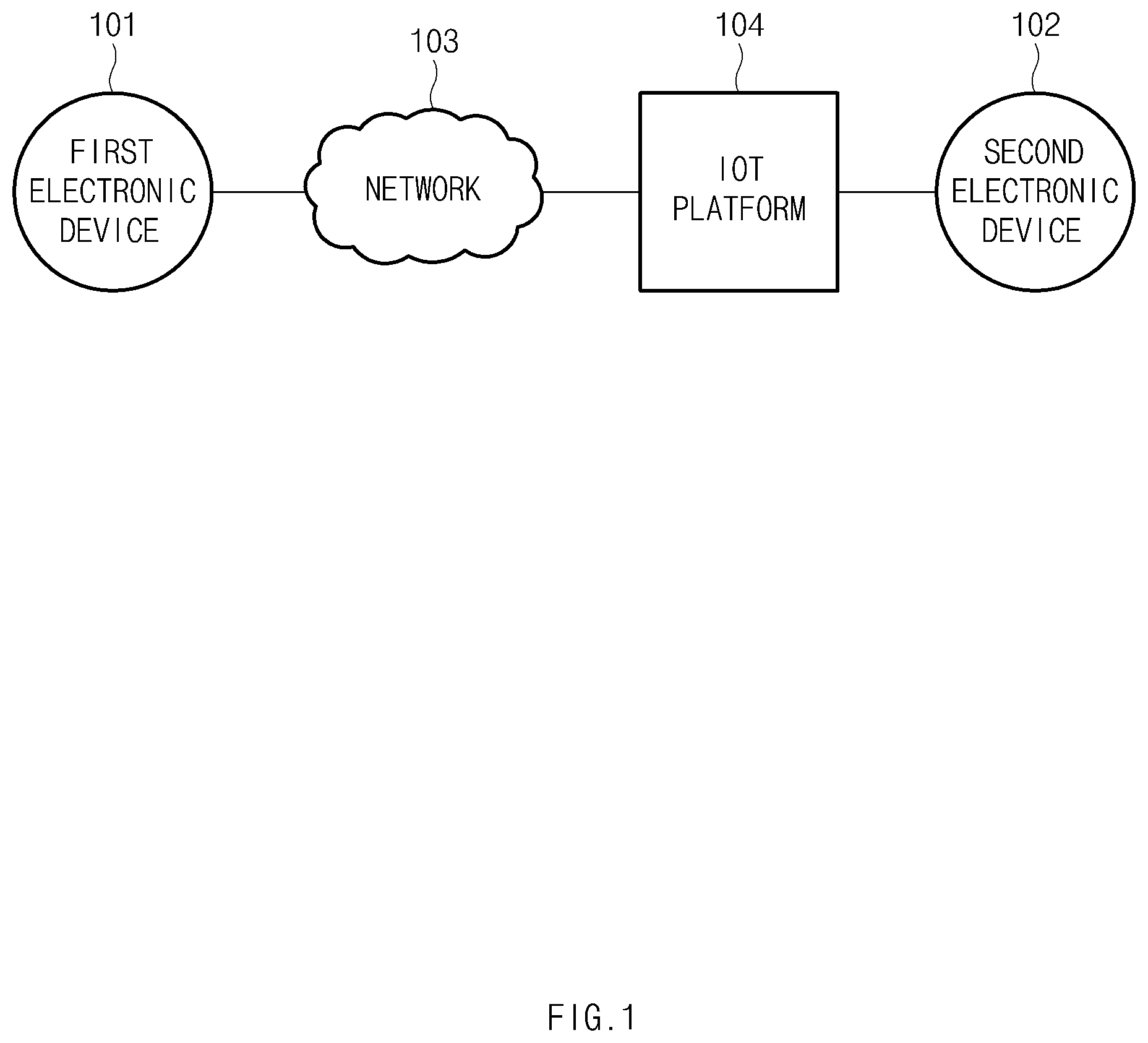 Patent US11832188 Figure 1 – Apparatus and method for controlling operation cycle of electronic device in wireless communication system