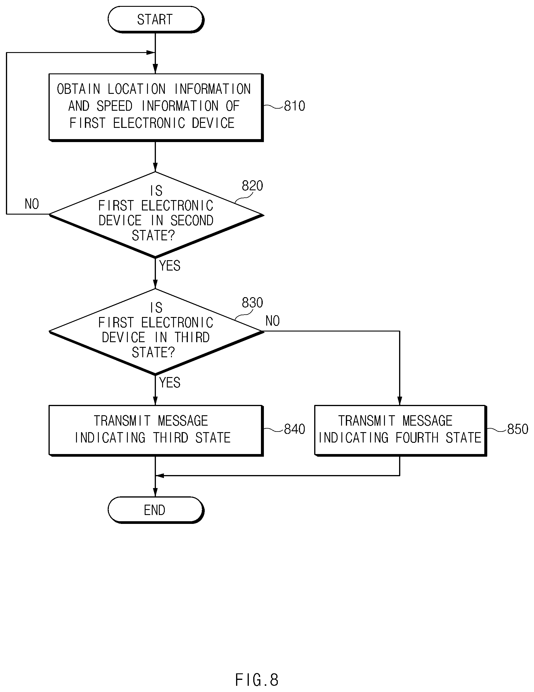 Patent US11832188 Figure 8 – Apparatus and method for controlling operation cycle of electronic device in wireless communication system