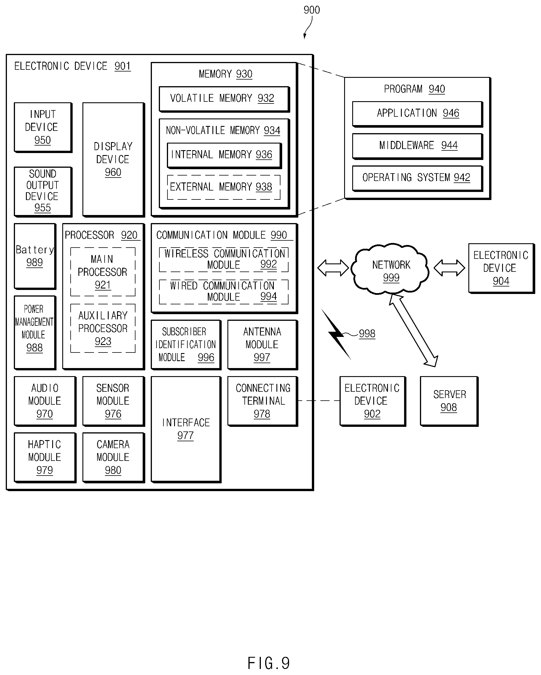 Patent US11832188 Figure 9 – Apparatus and method for controlling operation cycle of electronic device in wireless communication system