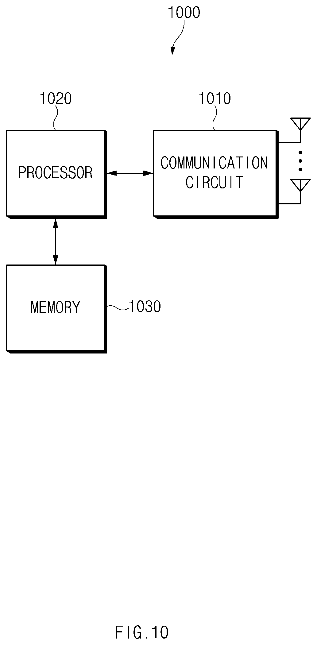 Patent US11832188 Figure 10 – Apparatus and method for controlling operation cycle of electronic device in wireless communication system