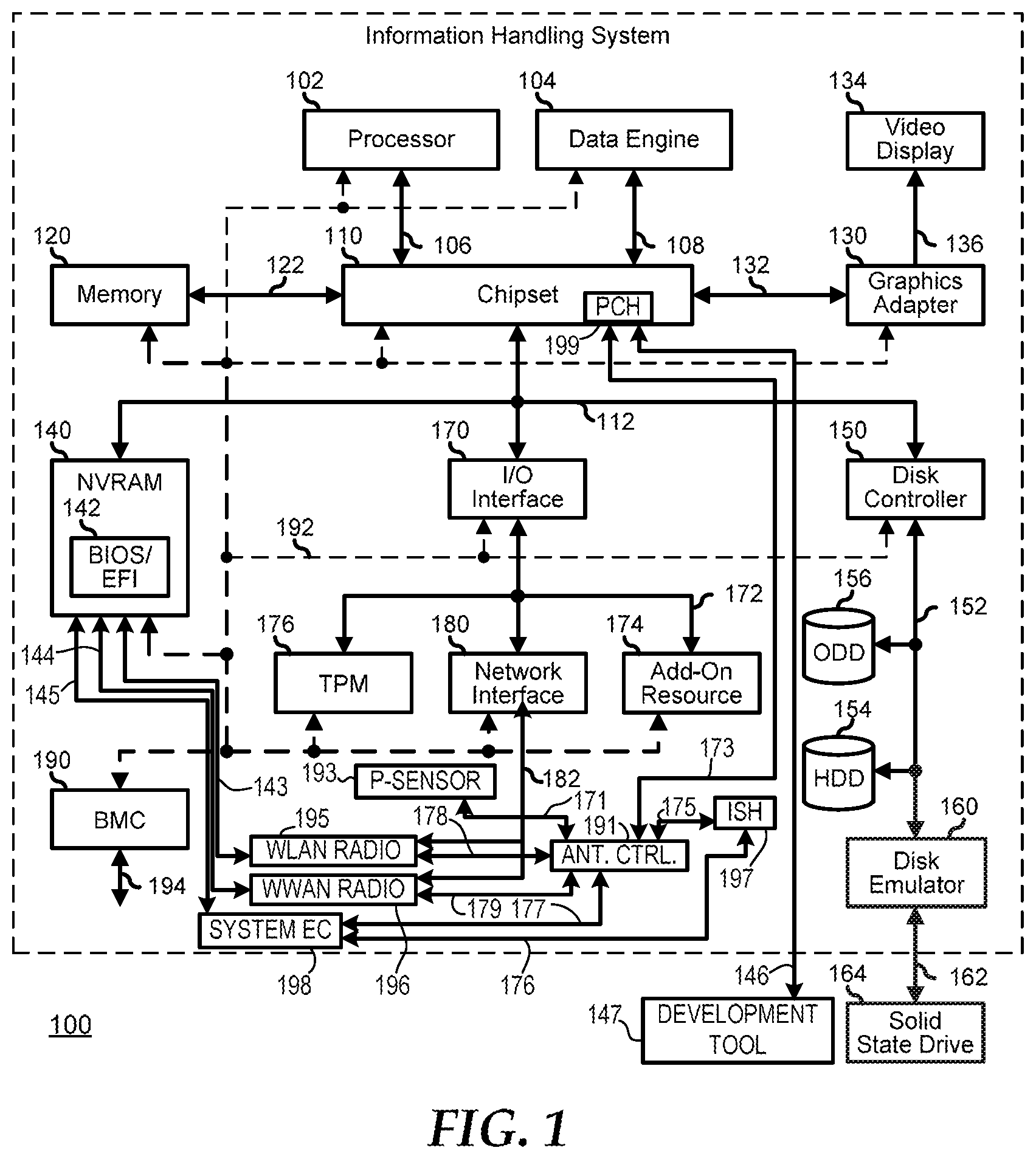 Patent US11832195 — Failsafe handoff between system embedded controller and radio using antenna controller — Figure 1