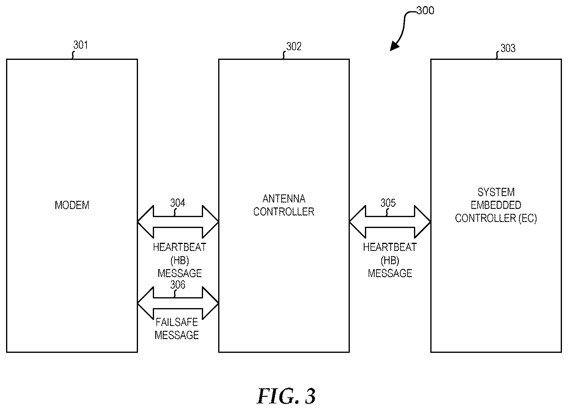 Patent US11832195 Figure 3 – Failsafe handoff between system embedded controller and radio using antenna controller