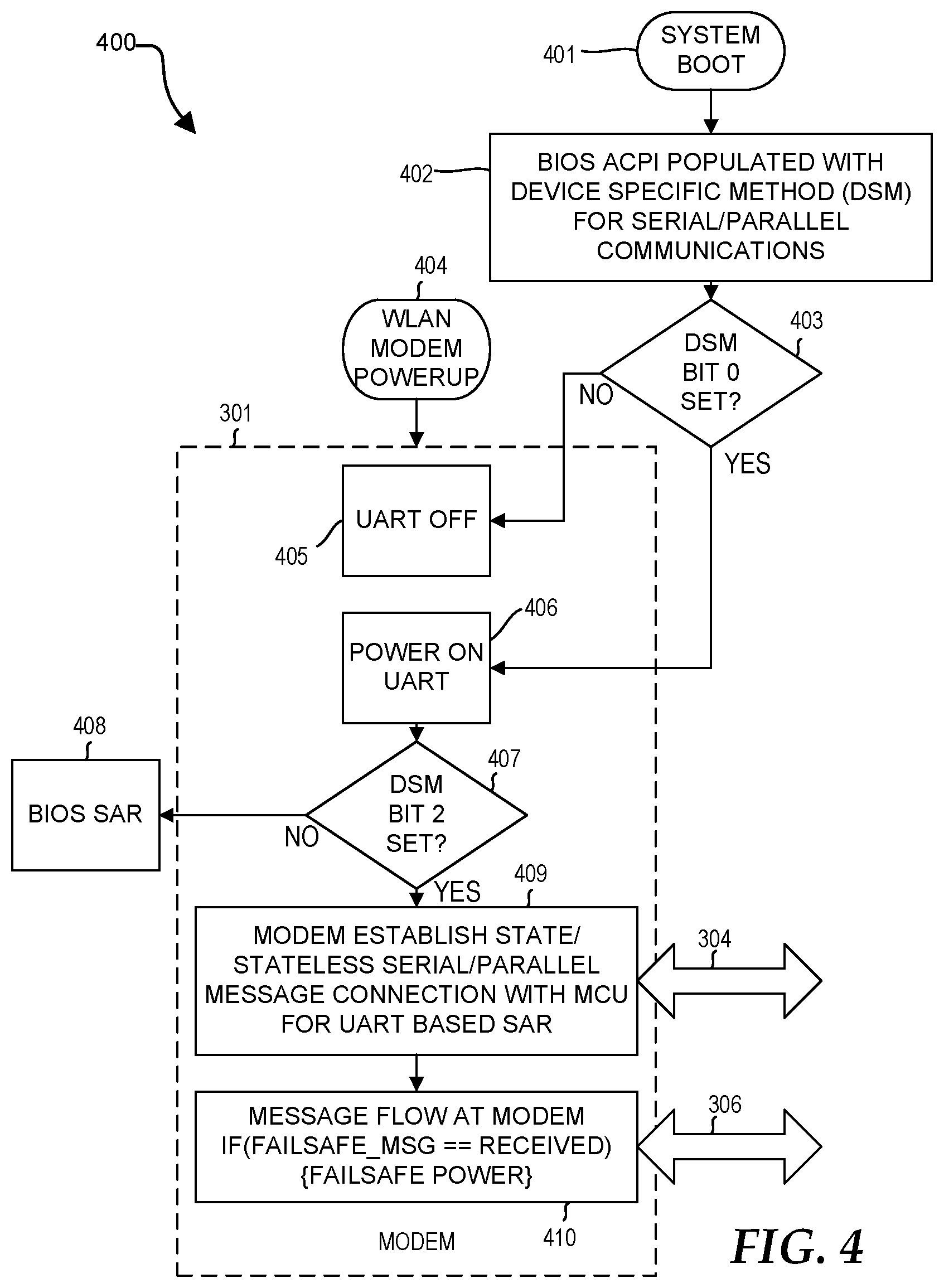 Patent US11832195 Figure 4 – Failsafe handoff between system embedded controller and radio using antenna controller
