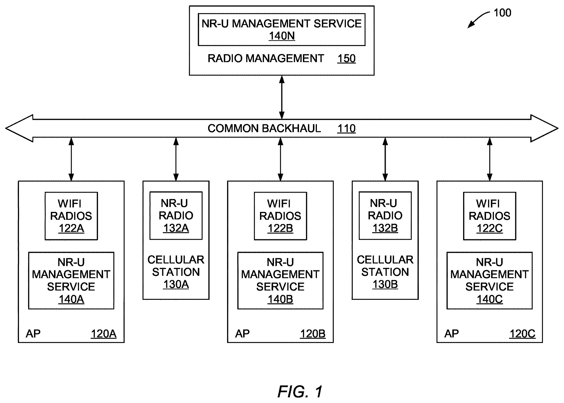 Patent US11832197 — Neighborhood management between WiFi and unlicensed spectrum radios — Figure 1