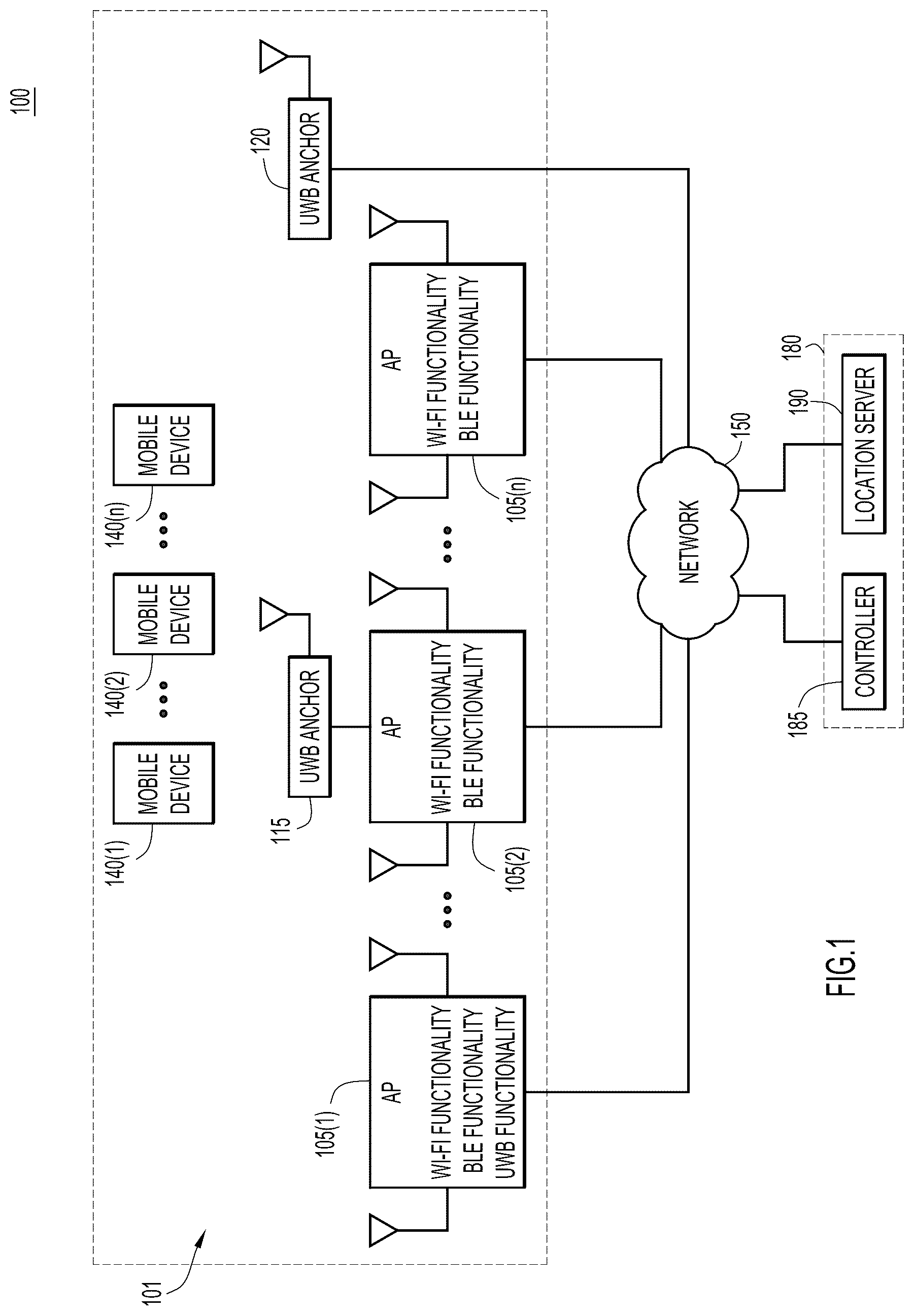 Patent US11832208 Figure 1 – Assigning UWB anchors for client ranging