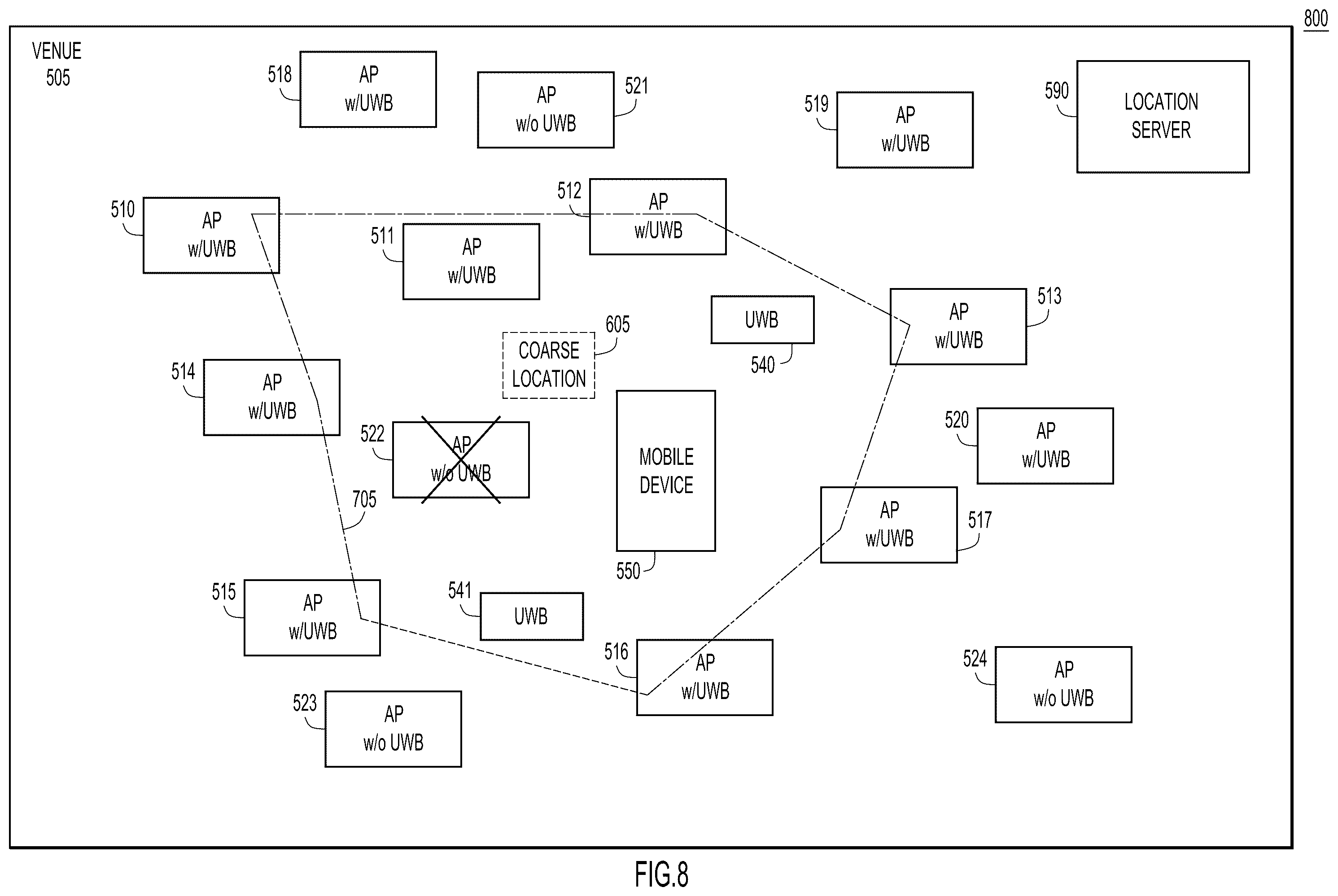 Patent US11832208 Figure 8 – Assigning UWB anchors for client ranging
