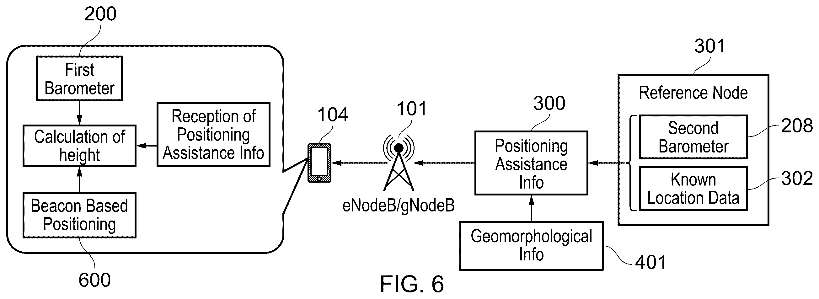Patent US11832209 Figure 6 – Terminal device, infrastructure equipment and methods