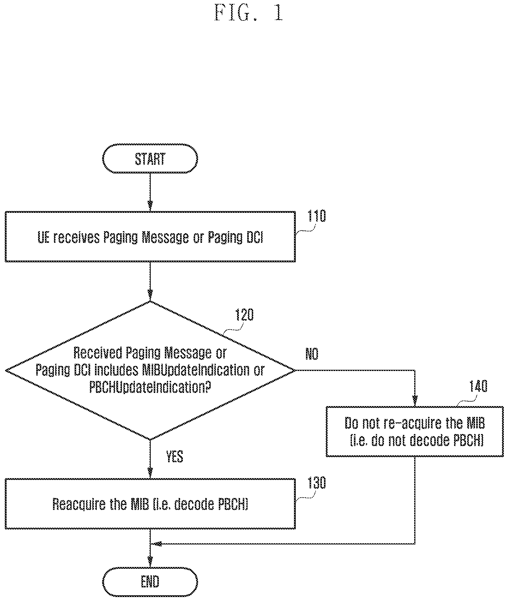 Patent US11832213 — Method and apparatus for transmitting and receiving system information — Figure 1