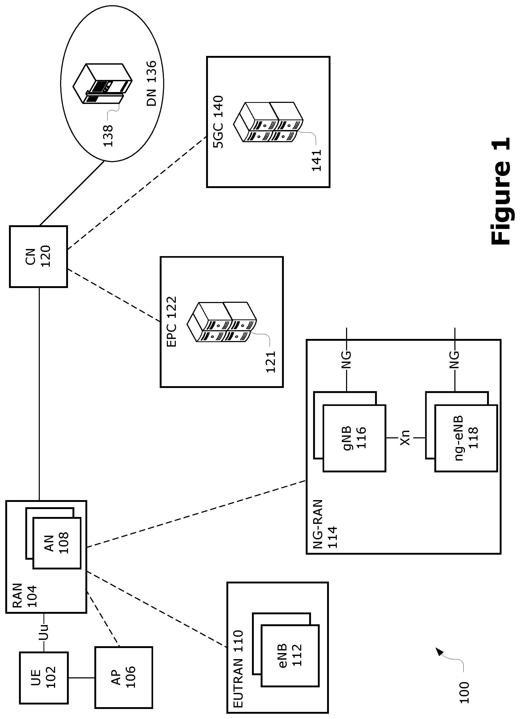 Patent US11832214 — Paging cause determination for inactive device in the 5G system — Figure 1