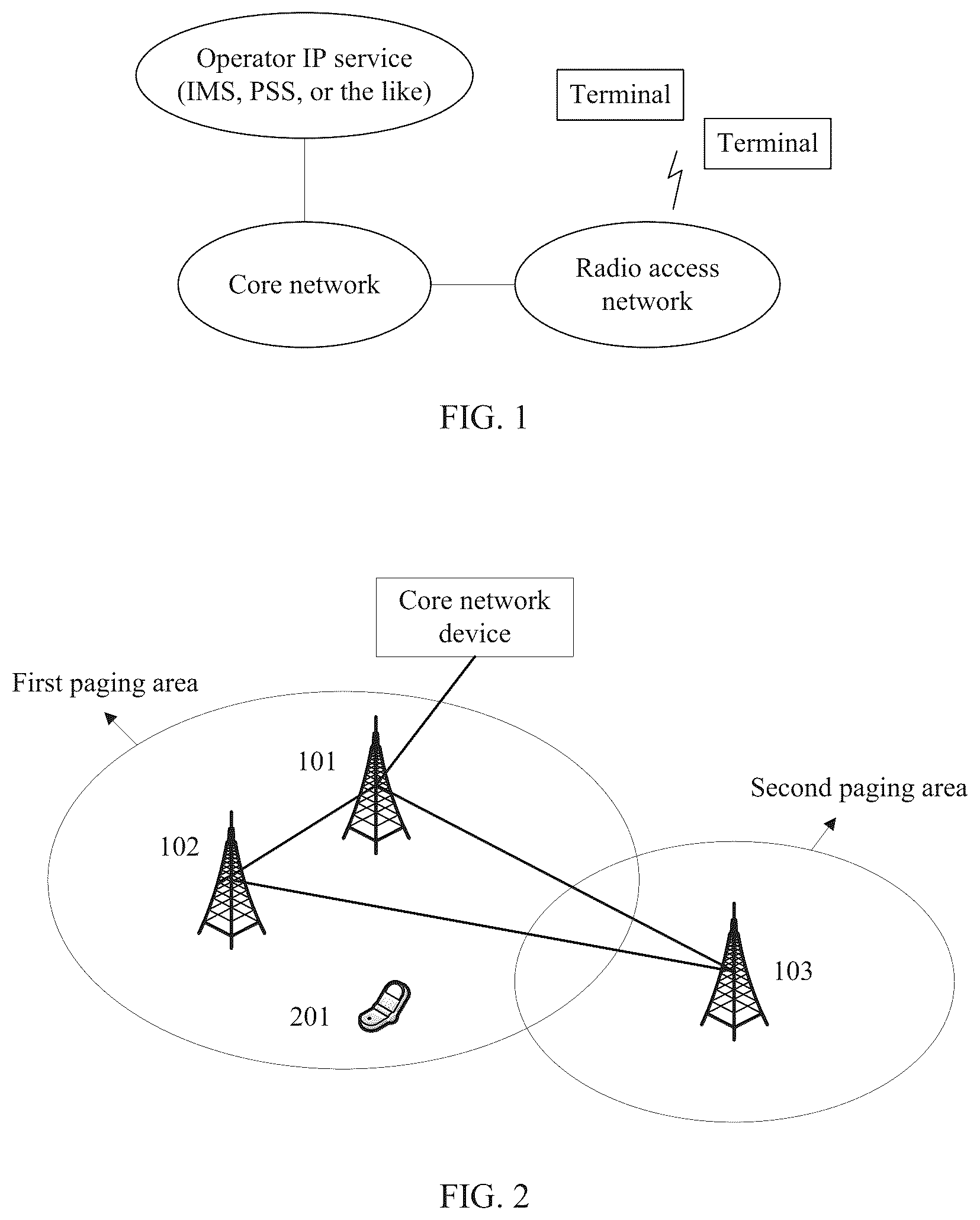 Patent US11832215 — Communication method between core network device and terminal in communication system — Figure 1
