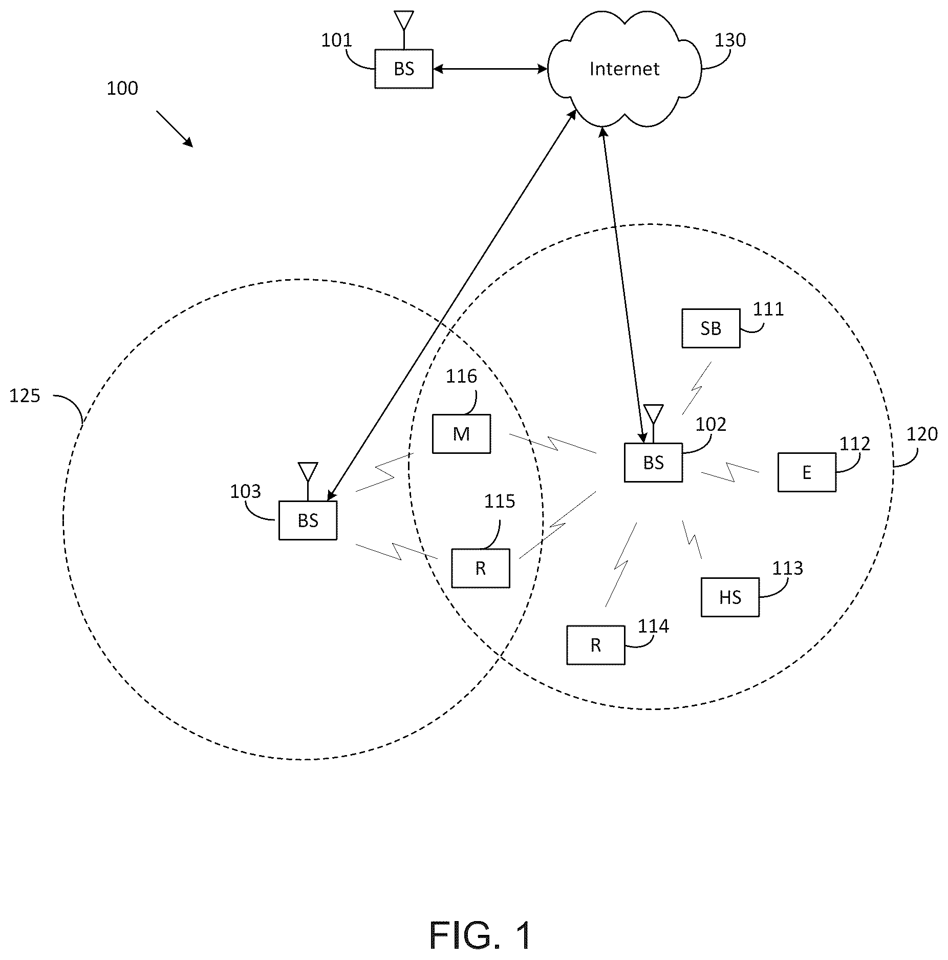 Patent US11832220 Figure 1 – Sidelink TX resource pool selection