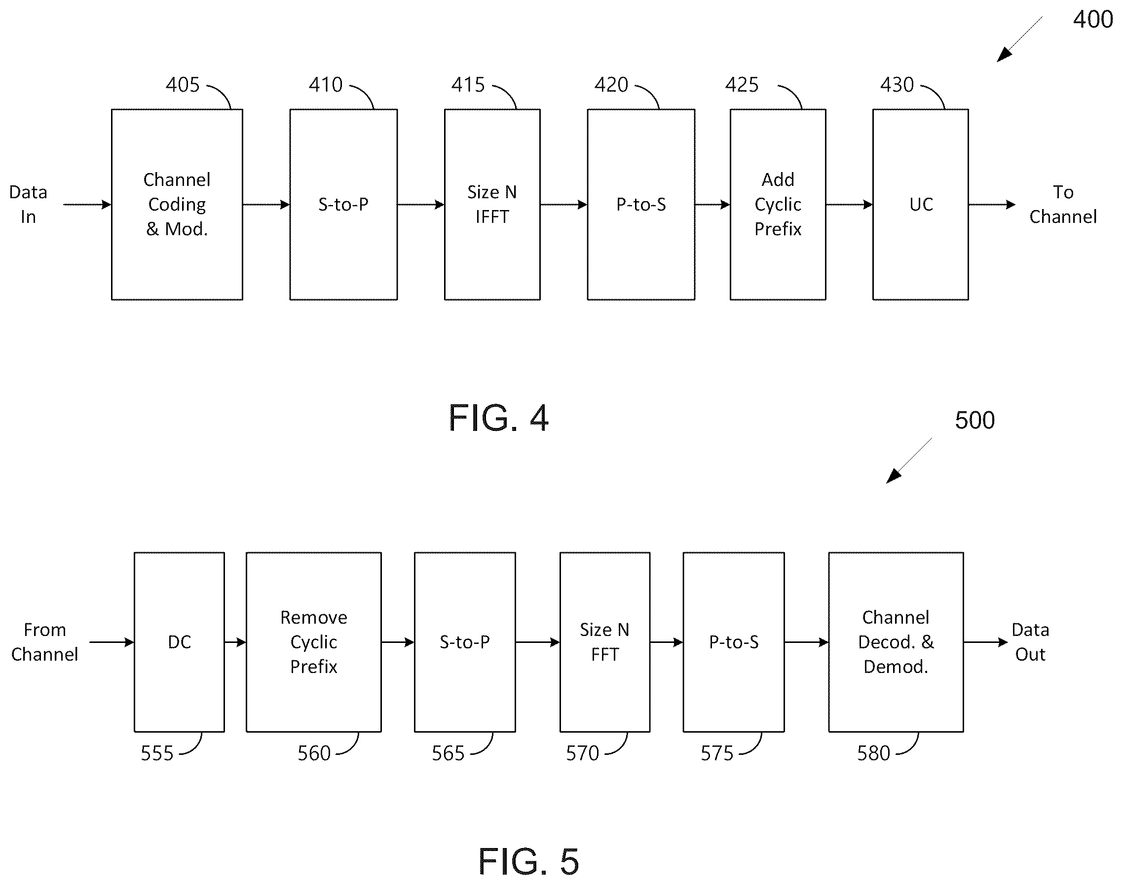Patent US11832220 Figure 4 – Sidelink TX resource pool selection