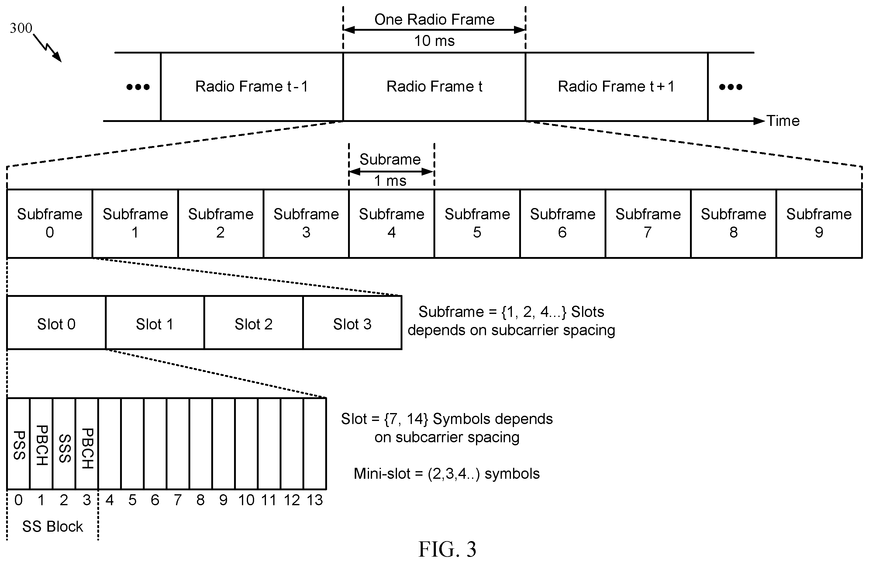 Patent US11832223 Figure 3 – Scheduling application delay