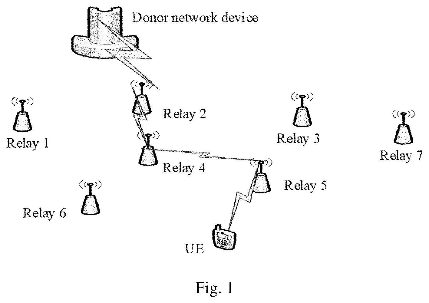 Patent US11832225 — Method and device for configuring relay resource — Figure 1