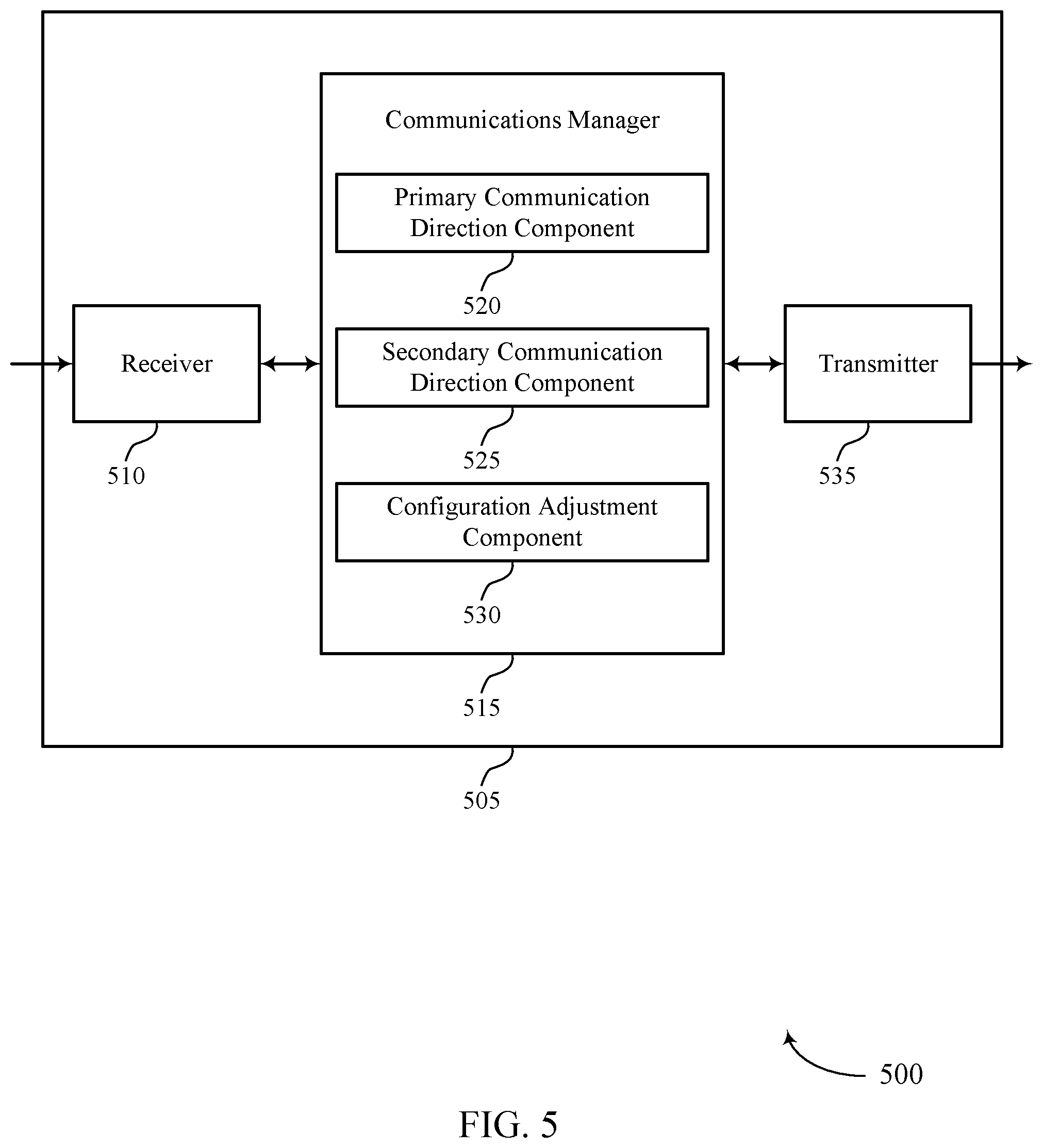Patent US11832226 Figure 5 – Indicating slot format indices used across multiple user equipments