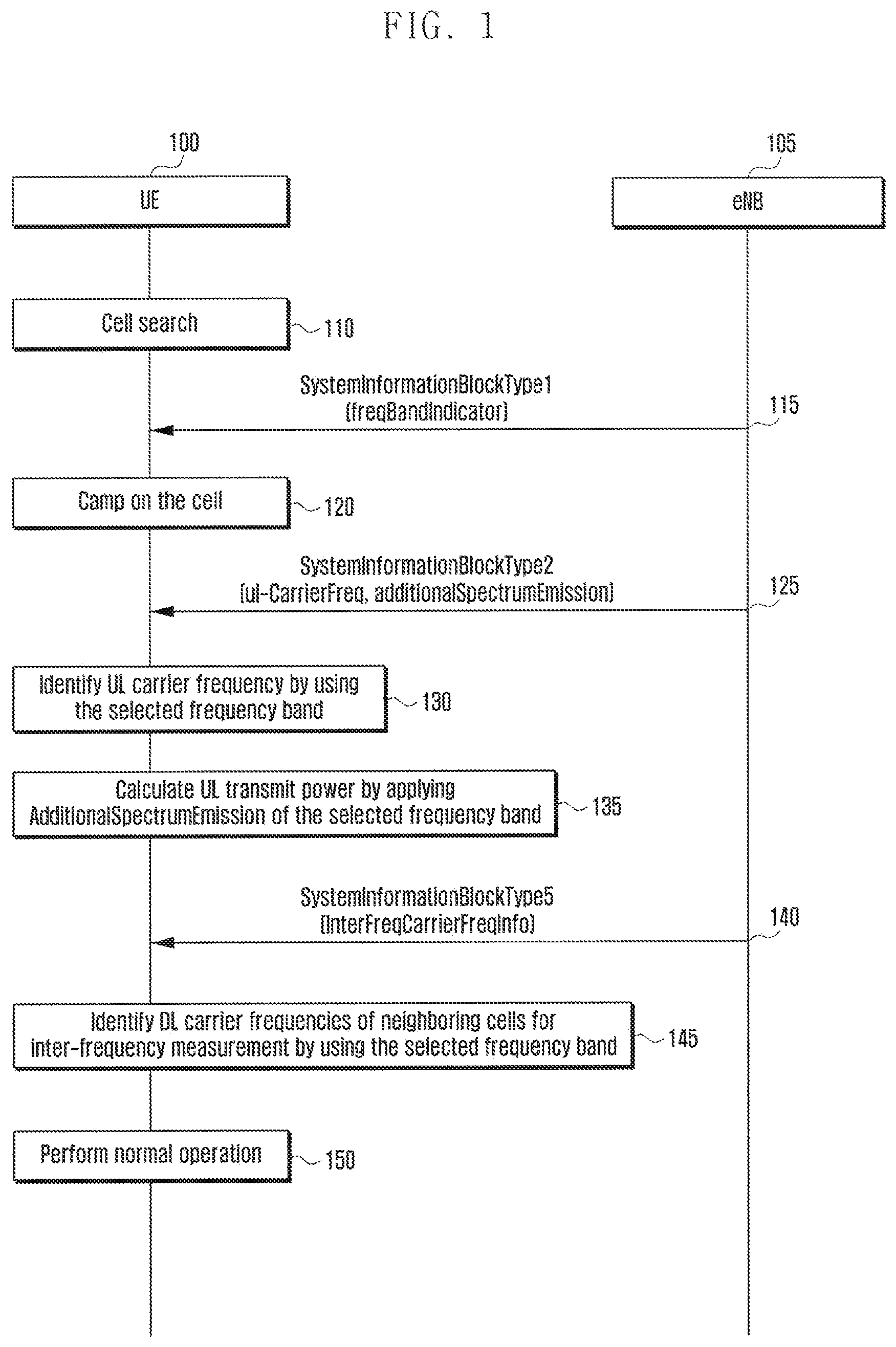 Patent US11832229 — Method and apparatus for supporting multiple frequency bands in mobile communication system — Figure 1