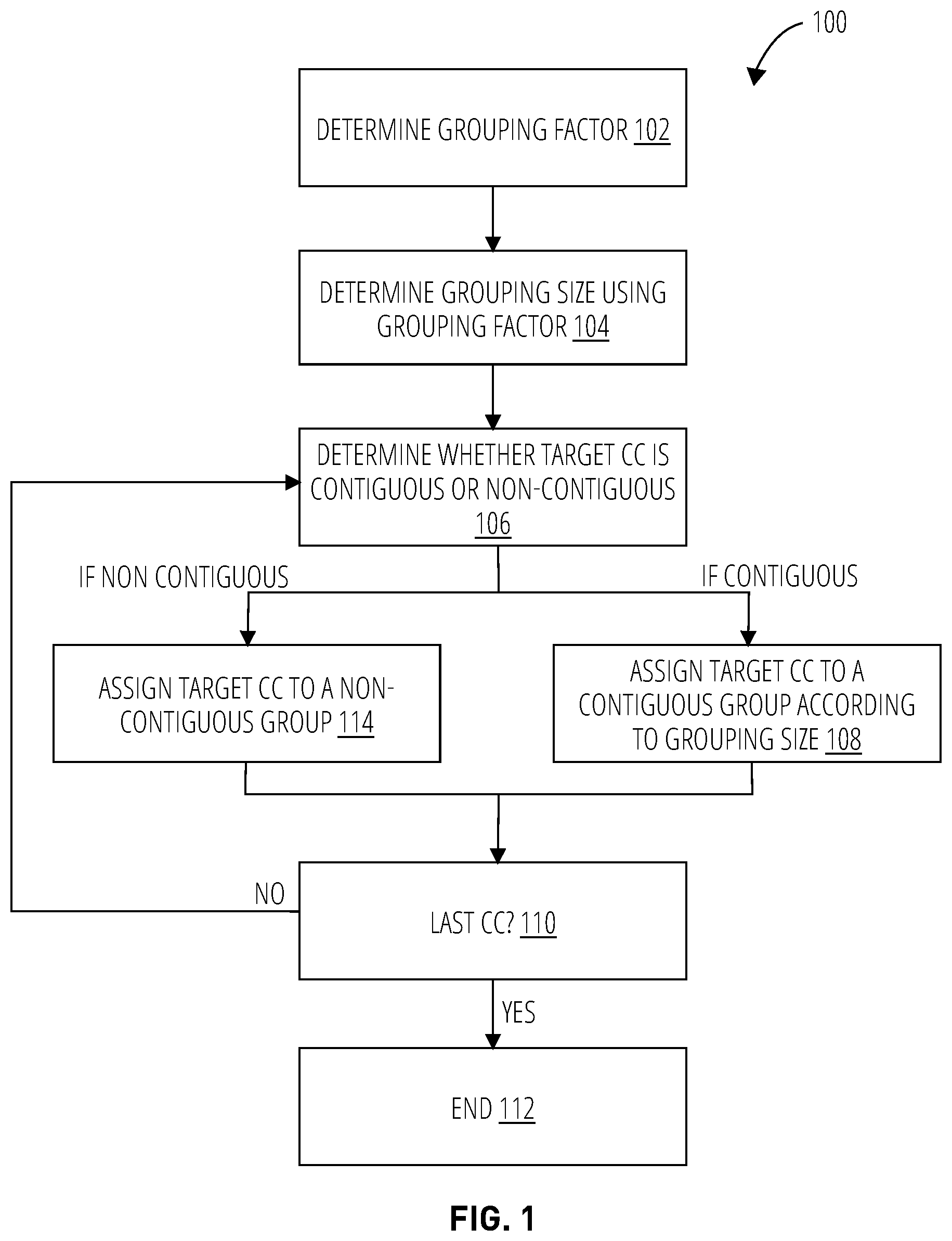 Patent US11832231 — Techniques for grouping multiple serving component carriers — Figure 1