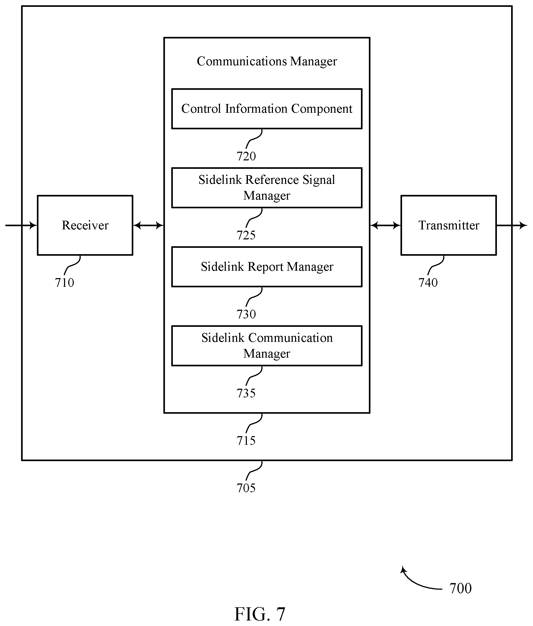 Patent US11832242 Figure 7 – Sidelink channel state information reporting