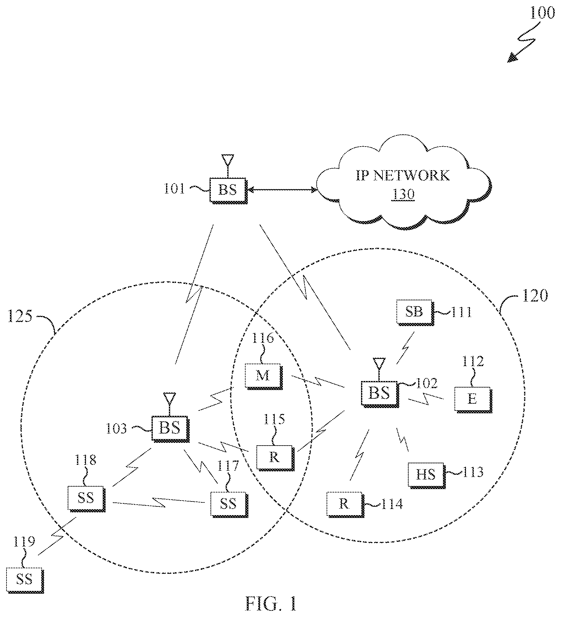 Patent US11832254 — Power headroom report types and triggering conditions — Figure 1