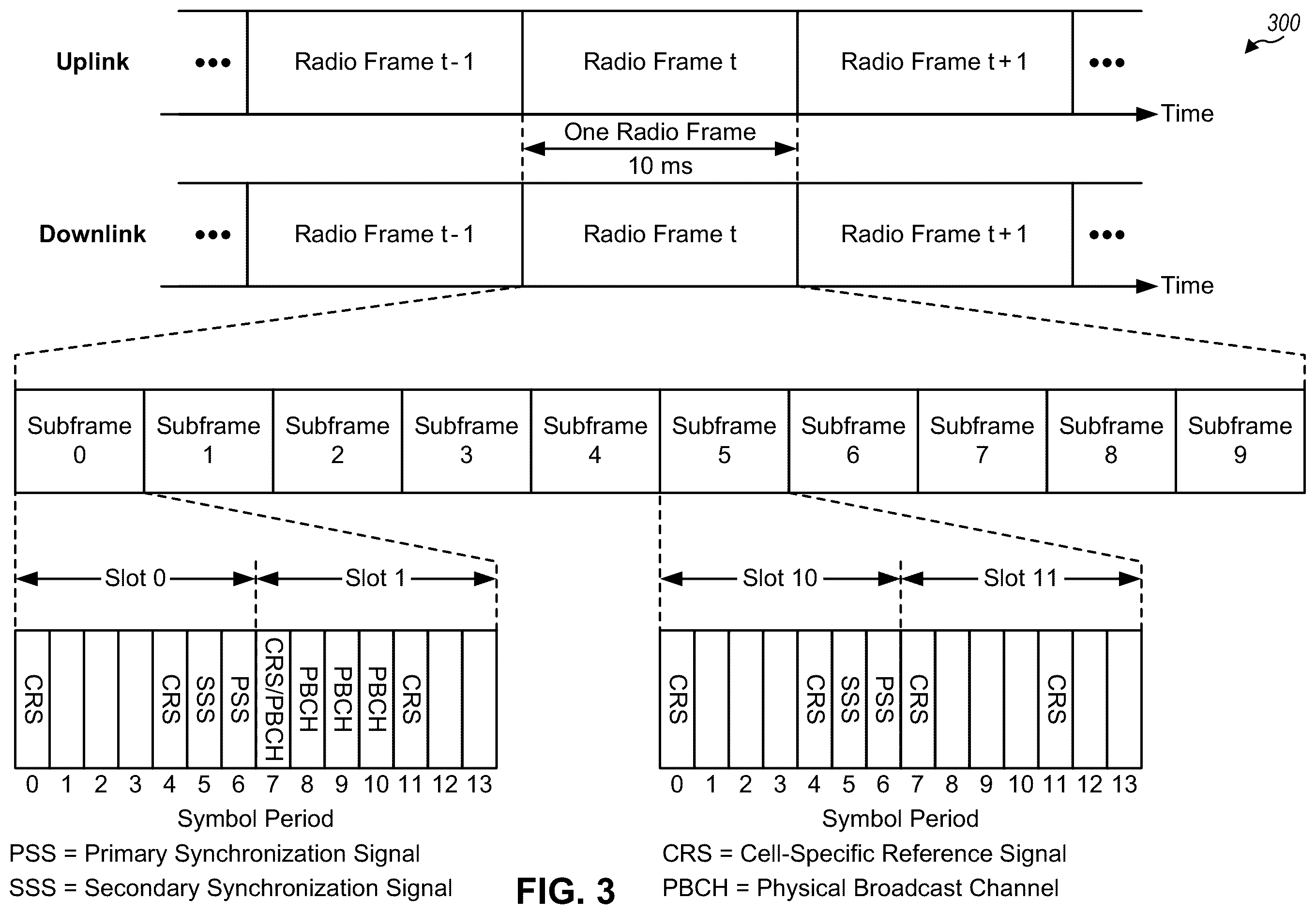 Patent US11832258 Figure 3 – Techniques and apparatuses for waveform signaling for downlink communications